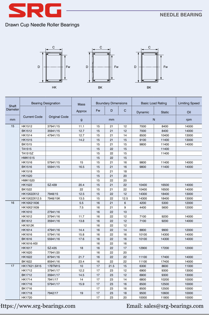 HK1512 | 
BK1512 | 
HK1514 | 
HK1515 | 
BK1515 | 
TA1515  | 
TA1515Z | 
HMK1515 | 
HK1516 | 
BK1516 | 
HK1518 | 
HK1520 | 
HMK1520 | 
HK1522 | 
BK1522 | 
HK15X22X12 | 
HK15X22X12.5 | 
HK16X21X06 | 
HK1 6X21X09 | 
HK1610 | 
HK1612 | 
BK1612 | 
HK1612K | 
HK1614 | 
HK1616 | 
BK1616 | 
HK1616-ASI | 
HK1617 | 
HK1620 | 
HK1622 | 
BK1622 | 
HK17X21.5X15 | 
HK1712 | 
BK1712 | 
HK1714 | 
HK1716 | 
BK1716 | 
HK1718 | 
HK1720 | 
37941/15 | 
35941/15 | 
47941/15 | 
57941/15 | 
55941/15 | 
SZ-439 | 
7948/15 | 
7948/15K | 
27941/16  | 
37941/16 | 
35941/16 | 
47941/16 | 
57941/16 | 
55941/16 | 
SZ-435 | 
77941/20 | 
87941/16 | 
85941/16 | 
17BTM15 | 
37941/17 | 
35941/17 | 
7941/17 | 
57941/17 | 
7942/17 | 
