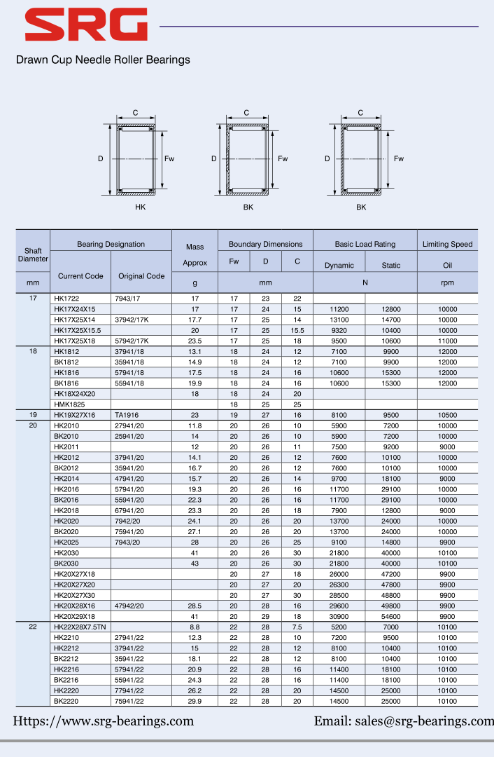HK1722 | 
HK17X24X15 | 
HK17X25X14 | 
HK17X25X15.5 | 
HK17X25X18 | 
HK1812 | 
BK1812 | 
HK1816 | 
BK1816 | 
HK18X24X20 | 
HMK1825 | 
HK19X27X16 | 
HK2010 | 
BK2010 | 
HK2011 | 
HK2012 | 
BK2012 | 
HK2014 | 
HK2016 | 
BK2016 | 
HK2018 | 
HK2020 | 
BK2020 | 
HK2025 | 
HK2030 | 
BK2030 | 
HK20X27X18 | 
HK20X27X20 | 
HK20X27X30 | 
HK20X28X16 | 
HK20X29X18 | 
HK22X28X7.5TN | 
HK2210 | 
HK2212  | 
BK2212 | 
HK2216 | 
BK2216 | 
HK2220 | 
BK2220 | 
7943/17 | 
37942/17K | 
57942/17K | 
37941/18 | 
35941/18 | 
57941/18 | 
55941/18 | 
TA1916 | 
27941/20 | 
25941/20 | 
37941/20 | 
35941/20 | 
47941/20 | 
57941/20 | 
55941/20 | 
67941/20 | 
7942/20 | 
75941/20 | 
7943/20 | 
47942/20 | 
27941/22 | 
37941/22 | 
35941/22 | 
57941/22 | 
55941/22 | 
77941/22 | 
75941/22 | 
