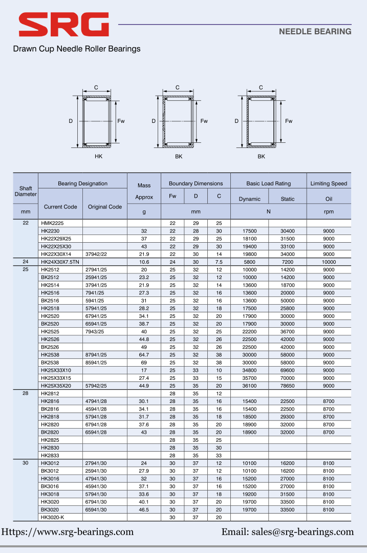 HMK2225 | 
HK2230 | 
HK22X29X25 | 
HK22X25X30 | 
HK22X30X14 | 
HK24X30X7 .5TN | 
HK2512 | 
BK2512 | 
HK2514 | 
HK2516  | 
BK2516 | 
HK2518 | 
HK2520 | 
BK2520 | 
HK2525 | 
HK2526 | 
BK2526 | 
HK2538 | 
BK2538 | 
HK25X33X10 | 
HK25X33X15 | 
HK25X35X20 | 
HK2812 | 
HK2816 | 
BK2816 | 
HK2818 | 
HK2820 | 
BK2820 | 
HK2825 | 
HK2830 | 
HK2833 | 
HK3012 | 
BK3012 | 
HK3016 | 
BK3016 | 
HK3018 | 
HK3020 | 
BK3020 | 
HK3020-K | 
37942/22 | 
27941/25 | 
25941/25 | 
37941/25 | 
7941/25 | 
5941/25 | 
57941/25 | 
67941/25 | 
65941/25 | 
7943/25 | 
87941/25 | 
85941/25 | 
57942/25 | 
47941/28 | 
45941/28 | 
57941/28 | 
67941/28 | 
65941/28 | 
27941/30 | 
25941/30 | 
47941/30 | 
4594 1/30 | 
57941/30 | 
67941/30 | 
65941/30 | 

