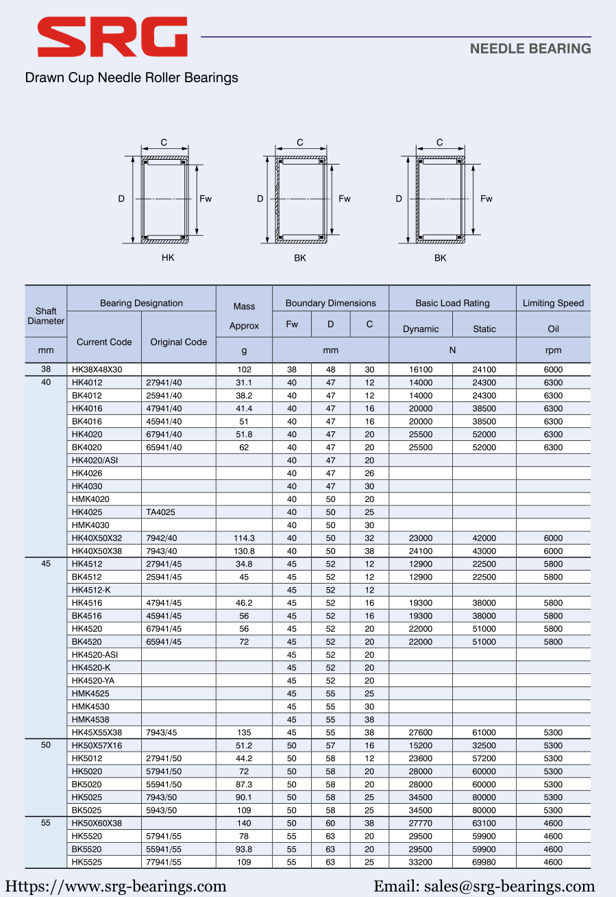 HK38X48X30 | 
HK4012 | 
BK4012 | 
HK4016 | 
BK4016 | 
HK4020 | 
BK4020 | 
HK4020/ASI | 
HK4026 | 
HK4030 | 
HMK4020 | 
HK4025 | 
HMK4030 | 
HK40X50X32 | 
HK40X50X38B | 
HK4512 | 
BK4512 | 
HK4512-K | 
HK4516 | 
BK4516  | 
HK4520 | 
BK4520 | 
HK4520-ASI | 
HK4520-K | 
HK4520-YA | 
HMK4525 | 
HMK4530 | 
HMK4538 | 
HK45X55X38 | 
HK50X57X16 | 
HK5012 | 
BK5020 | 
HK5025 | 
BK5025 | 
HK50X60X38 | 
HK5520 | 
BK5520 | 
HK5525 | 
27941/40 | 
25941/40 | 
47941/40 | 
45941/40 | 
67941/40 | 
65941/40 . | 
TA4025 | 
7942/40 | 
7943/40 | 
27941/45 | 
25941/45 | 
47941/45 | 
45941/45 | 
67941/45 | 
65941/45 | 
7943/45 | 
27941/50 | 
57941/50 | 
55941/50 | 
7943/50 | 
5943/50 | 
57941/55 | 
55941/55 | 
77941/55 | 
