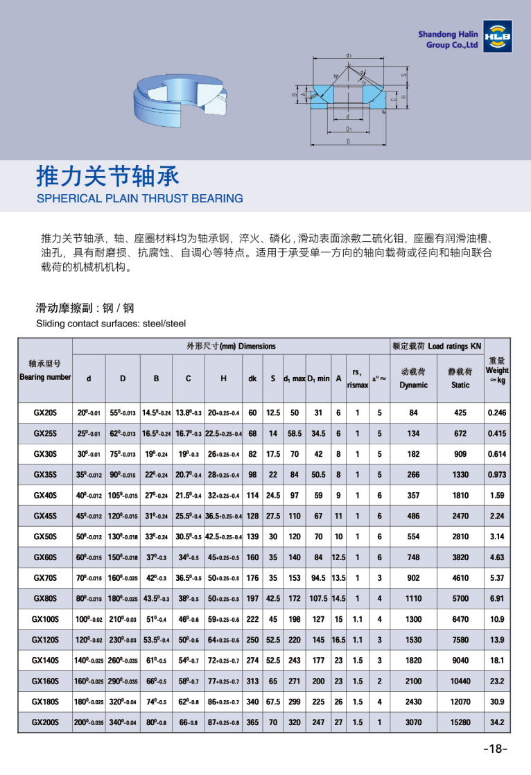 GX20S | 
GX255 | 
GX30S | 
GX355 | 
GX405  | 
GX455 | 
GX50S | 
GX605 | 
GX70S | 
GX80S | 
GX1005 | 
GX120S | 
GX1405 | 
GX1605 | 
GX180S | 
GX200S | 
