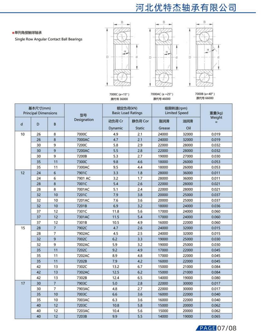 7000C | 
7000AC | 
7200C | 
7200AC | 
7200B | 
7300C | 
7300AC | 
7901C | 
7901 AC | 
7001C | 
7001AC | 
7201C | 
7201AC | 
7201B | 
7301C | 
7301AC | 
7301B | 
7902C | 
7902AC | 
7002C | 
7002AC | 
7202C | 
7202AC | 
72028 | 
7302C | 
7302AC | 
7302B | 
7903C | 
7903AC | 
7003C | 
7003AC | 
7203C | 
7203AC | 
7203B
