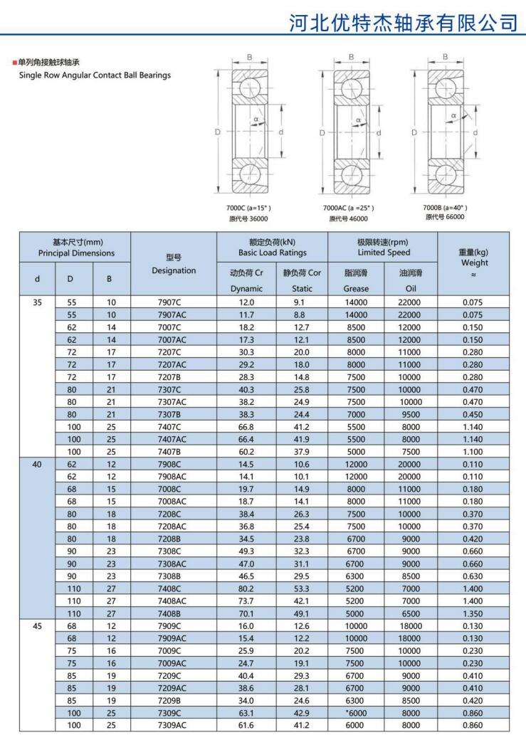 7907C | 
7907AC | 
7007C | 
7007AC | 
7207C | 
7207AC | 
7207B | 
7307C | 
7307AC | 
7307B | 
7407C | 
7407AC | 
7407B | 
7908C | 
7908AC | 
7008C | 
7008AC | 
7208C | 
7208AC | 
7208B | 
7308C | 
7308AC | 
7308B | 
7408C | 
7408AC | 
7408B | 
7909C | 
7909AC | 
7009C | 
7009AC | 
7209C | 
7209AC | 
7209B | 
7309C | 
7309AC