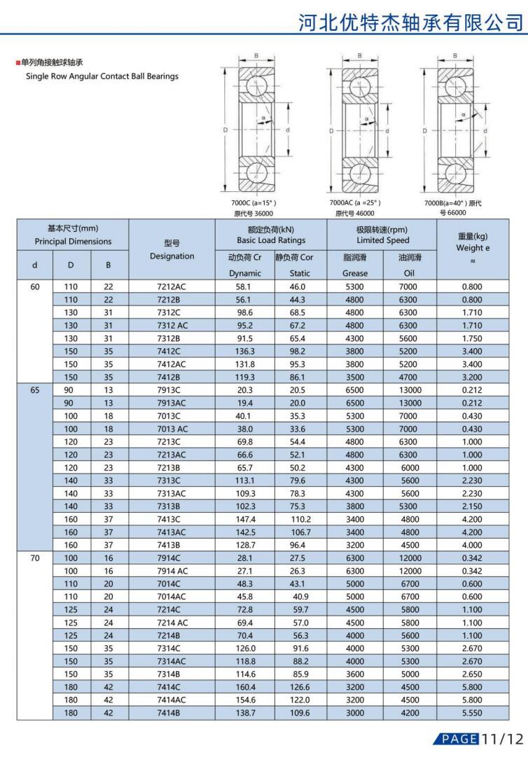 7212AC | 
7212B | 
7312C | 
7312 AC | 
7312B | 
7412C | 
7412AC | 
7412B | 
7913C | 
7913AC | 
7013C | 
7013 AC | 
7213C | 
7213AC | 
7213B | 
7313C | 
7313AC | 
7313B | 
7413C | 
7413AC | 
7413B | 
7914C | 
7914 AC | 
7014C | 
7014AC | 
7214C | 
7214 AC | 
7214B | 
7314C | 
7314AC | 
7314B | 
7414C | 
7414AC | 
7414B