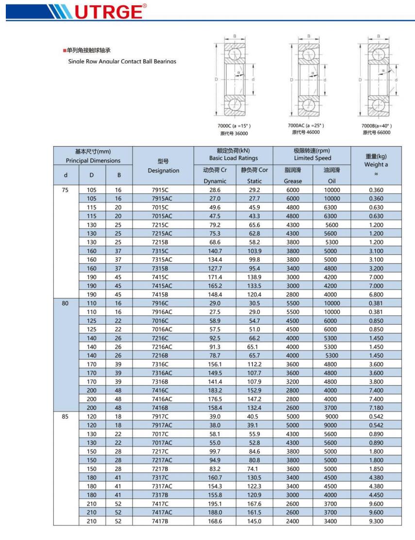 7915C | 
7915AC | 
7015C | 
7015AC | 
7215C | 
7215AC | 
7215B | 
7315C | 
7315AC | 
7315B | 
7415C | 
7415AC | 
7415B | 
7916C | 
7916AC | 
7016C | 
7016AC | 
7216C | 
7216AC | 
7216B | 
7316C | 
7316AC | 
7316B | 
7416C | 
7416AC | 
7416B | 
7917C | 
7917AC | 
7017C | 
7017AC | 
7217C | 
7217AC | 
7217B | 
7317C | 
7317AC | 
7317B | 
7417C | 
7417AC | 
7417B