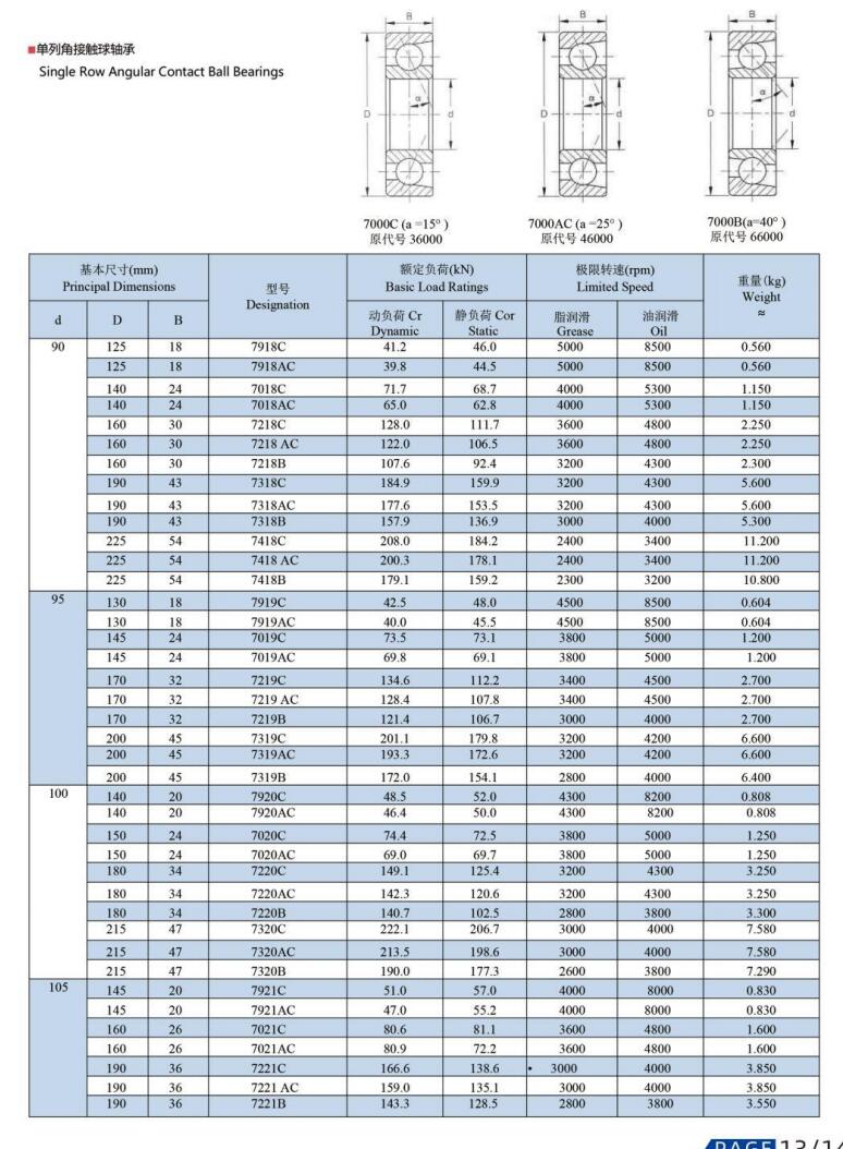 7918C | 
7918AC | 
7018C | 
7018AC | 
7218C | 
7218AC | 
7218B | 
7318C | 
7318AC | 
7318B | 
7418C | 
7418AC | 
7418B | 
7919C | 
7919AC | 
7019C | 
7019AC | 
7219C | 
7219AC | 
7219B | 
7319C | 
7319AC | 
7319B | 
7920C | 
7920AC | 
7020C | 
7020AC | 
7220C | 
7220AC | 
7220B | 
7320C | 
7320AC | 
7320B | 
7921C | 
7921AC | 
7021C | 
7021AC | 
7221C | 
7221AC | 
7221B
