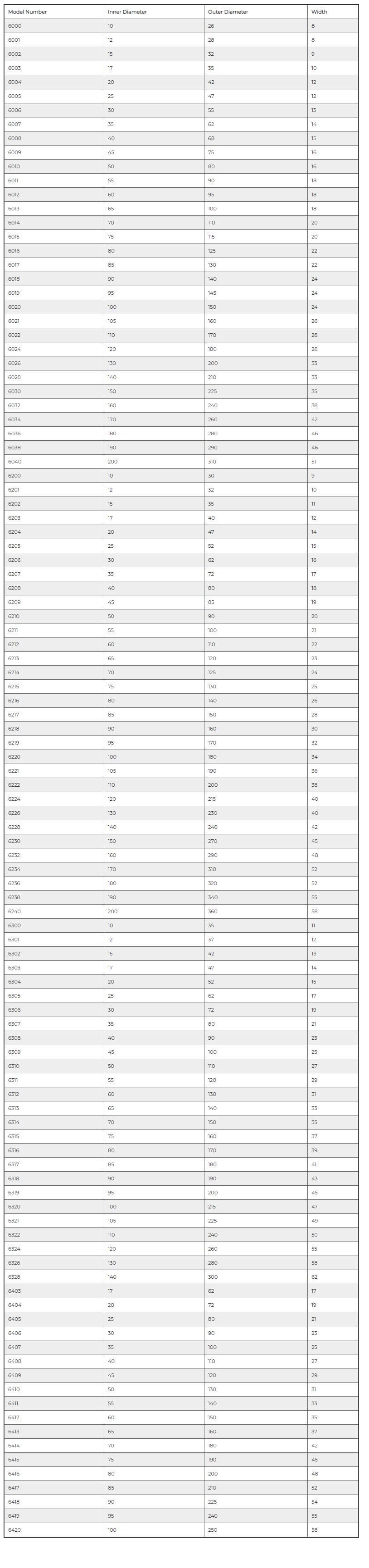 6000 | 
6001 | 
6002 | 
6003 | 
6004 | 
6005 | 
6006 | 
6007 | 
6008 | 
6009 | 
6010 | 
6011 | 
6012 | 
6013 | 
6014 | 
6015 | 
6016 | 
6017 | 
6018 | 
6019 | 
6020 | 
6021 | 
6022 | 
6024 | 
6026 | 
6028 | 
6030 | 
6032 | 
6034 | 
6036 | 
6038 | 
6040 | 
6200 | 
6201 | 
6202 | 
6203 | 
6204 | 
6205 | 
6206 | 
6207 | 
6208 | 
6209 | 
6210 | 
6211 | 
6212 | 
6213 | 
6214 | 
6215 | 
6216 | 
6217 | 
6218 | 
6219 | 
6220 | 
6221 | 
6222 | 
6224 | 
6226 | 
6228 | 
6230 | 
6232 | 
6234 | 
6236 | 
6238 | 
6240 | 
6300 | 
6301 | 
6302 | 
6303 | 
6304 | 
6305 | 
6306 | 
6307 | 
6308 | 
6309 | 
6310 | 
6311 | 
6312 | 
6313 | 
6314 | 
6315 | 
6316 | 
6317 | 
6318 | 
6319 | 
6320 | 
6321 | 
6322 | 
6324 | 
6326 | 
6328 | 
6403 | 
6404 | 
6405 | 
6406 | 
6407 | 
6408 | 
6409 | 
6410 | 
6411 | 
6412 | 
6413 | 
6414 | 
6415 | 
6416 | 
6417 | 
6418 | 
6419 | 
6420