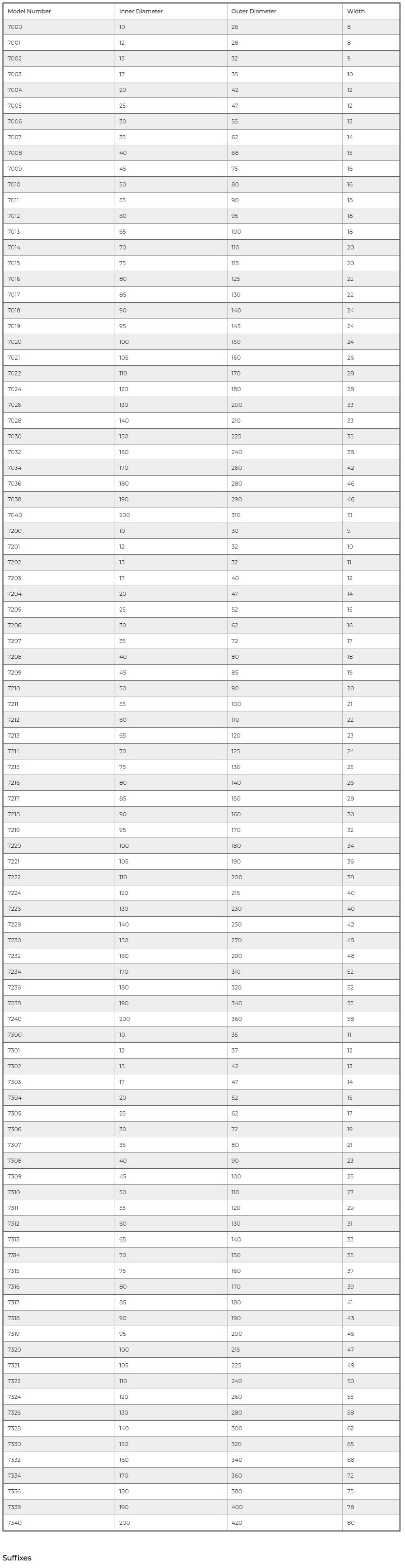 7000 | 
7001 | 
7002 | 
7003 | 
7004 | 
7005 | 
7006 | 
7007 | 
7008 | 
7009 | 
7010 | 
7011 | 
7012 | 
7013 | 
7014 | 
7015 | 
7016 | 
7017 | 
7018 | 
7019 | 
7020 | 
7021 | 
7022 | 
7024 | 
7026 | 
7028 | 
7030 | 
7032 | 
7034 | 
7036 | 
7038 | 
7040 | 
7200 | 
7201 | 
7202 | 
7203 | 
7204 | 
7205 | 
7206 | 
7207 | 
7208 | 
7209 | 
7210 | 
7211 | 
7212 | 
7213 | 
7214 | 
7215 | 
7216 | 
7217 | 
7218 | 
7219 | 
7220 | 
7221 | 
7222 | 
7224 | 
7226 | 
7228 | 
7230 | 
7232 | 
7234 | 
7236 | 
7238 | 
7240 | 
7300 | 
7301 | 
7302 | 
7303 | 
7304 | 
7305 | 
7306 | 
7307 | 
7308 | 
7309 | 
7310 | 
7311 | 
7312 | 
7313 | 
7314 | 
7315 | 
7316 | 
7317 | 
7318 | 
7319 | 
7320 | 
7321 | 
7322 | 
7324 | 
7326 | 
7328 | 
7330 | 
7332 | 
7334 | 
7336 | 
7338 | 
7340