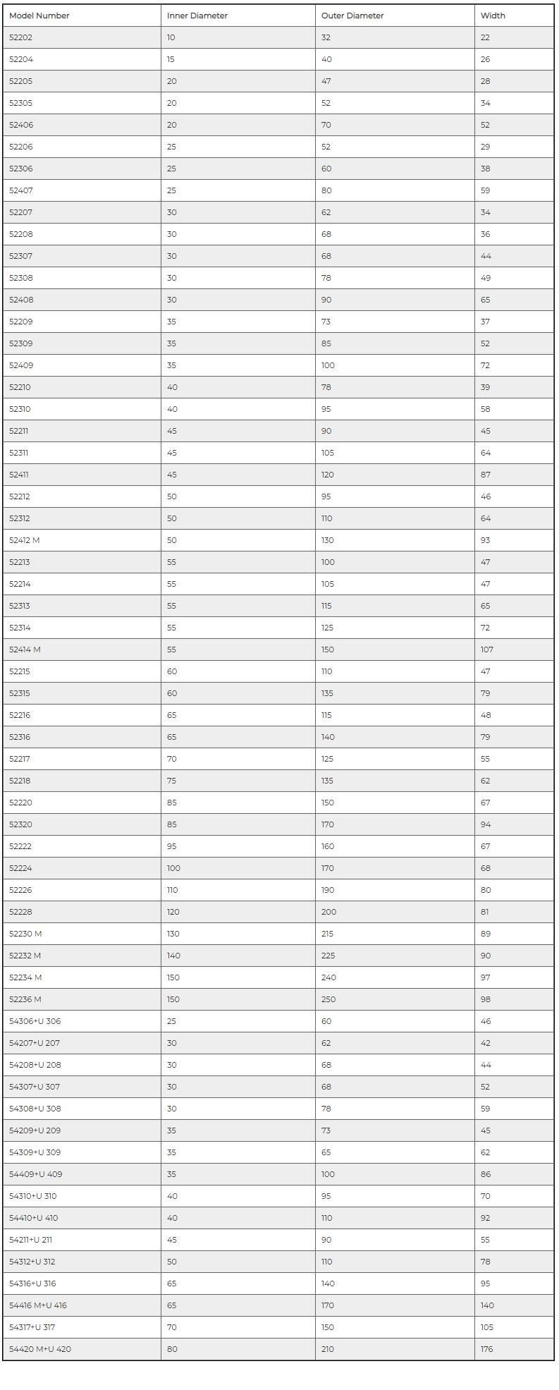52202 | 
52204 | 
52205 | 
52305 | 
52406 | 
52206 | 
52306 | 
52407 | 
52207 | 
52208 | 
52307 | 
52308 | 
52408 | 
52209 | 
52309 | 
52409 | 
52210 | 
52310 | 
52211 | 
52311 | 
52411 | 
52212 | 
52312 | 
52412 M | 
52213 | 
52214 | 
52313 | 
52314 | 
52414 M | 
52215 | 
52315 | 
52216 | 
52316 | 
52217 | 
52218 | 
52220 | 
52320 | 
52222 | 
52224 | 
52226 | 
52228 | 
52230 M | 
52232 M | 
52234 M | 
52236 M | 
54306+U 306 | 
54207+U 207 | 
54208+U 208 | 
54307+U 307 | 
54308+U 308 | 
54209+U 209 | 
54309+U 309 | 
54409+U 409 | 
54310+U 310 | 
54410+U 410 | 
54211+U 211 | 
54312+U 312 | 
54316+U 316 | 
54416 M+U 416 | 
54317+U 317 | 
54420 M+U 420