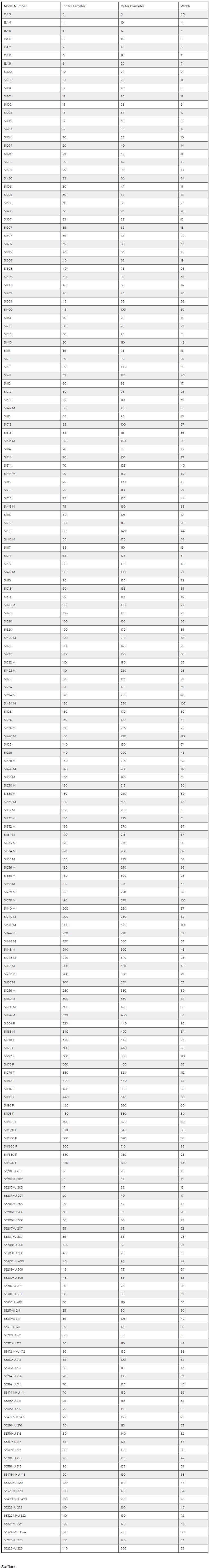 BA 3 | 
BA 4 | 
BA5 | 
BA6 | 
BA7 | 
BA8 | 
BA9 | 
51100 | 
51200 | 
51101 | 
51201 | 
51102 | 
51202 | 
51103 | 
51203 | 
51104 | 
51204 | 
51105 | 
51205 | 
51305 | 
51405 | 
51106 | 
51206 | 
51306 | 
51406 | 
51107 | 
51207 | 
51307 | 
51407 | 
51108 | 
51208 | 
51308 | 
51408 | 
51109 | 
51209 | 
51309 | 
51409 | 
51110 | 
51210 | 
51310 | 
51410 | 
51111 | 
51211 | 
51311 | 
51411 | 
51112 | 
51212 | 
51312 | 
51412 M | 
51113 | 
51213 | 
51313 | 
51413 M | 
51114 | 
51214 | 
51314 | 
51414 M | 
51115 | 
51215 | 
51315 | 
51415 M | 
51116 | 
51216 | 
51316 | 
51416 M | 
51117 | 
51217 | 
51317 | 
51417 M | 
51118 | 
51218 | 
51318 | 
51418 M | 
51120 | 
51220 | 
51320 | 
51420 M | 
51122 | 
51222 | 
51322M | 
51422 M | 
51124 | 
51224 | 
51324 M | 
51424 M | 
51126 | 
51226 | 
51326 M | 
51426 M | 
51128 | 
51228 | 
51328 M | 
51428 M | 
51130 M | 
51230 M | 
51330 M | 
51430 M | 
51132 M | 
51232 M | 
51332 M | 
51134 M | 
51234 M | 
51334 M | 
51136 M | 
51236 M | 
51336 M | 
51138 M | 
51238 M | 
51338 M | 
51140 M | 
51240 M | 
51340 M | 
51144 M | 
51244 M | 
51148 M | 
51248 M | 
51152 M | 
51252 M | 
51156 M | 
51256 M | 
51160 M | 
51260 M | 
51164 M | 
51264 F | 
51168 M | 
51268 F | 
51172 F | 
51272 F | 
51176 F | 
51276 F | 
51180 F | 
51184 F | 
51188 F | 
51192 F | 
51196 F | 
511/500 F | 
511/530 F | 
511/560 F | 
511/600 F | 
511/630 F | 
511/670 F | 
53201+U 201 | 
53202+U 202 | 
53203+U 203 | 
53204+U 204 | 
53205+U 205 | 
53206+U 206 | 
53306+U 306 | 
53207+U 207 | 
53307+U 307 | 
53208+U 208 | 
53308+U 308 | 
53408+U 408 | 
53209+U 209 | 
53309+U 309 | 
53210+U 210 | 
53310+U 310 | 
53410+U 410 | 
53211+U 211 | 
53311+U 311 | 
53411+U 411 | 
53212+U 212 | 
53312+U 312 | 
53412 M+U 412 | 
53213+U 213 | 
53313+U 313 | 
53214+U 214 | 
53314+U 314 | 
53414 M+U 414 | 
53215+U 215 | 
53315+U 315 | 
53415 M+U 415 | 
53216+U216 | 
53316+U 316 | 
53217+U217 | 
53317+U 317 | 
53218+U 218 | 
53318+U 318 | 
53418 M+U 418 | 
53220+U 220 | 
53320+U 320 | 
53420 M+U 420 | 
53222+U 222 | 
53322 M+U 322 | 
53224+U 224 | 
53324 M+ U324 | 
53226+U 226 | 
53228+U 228
