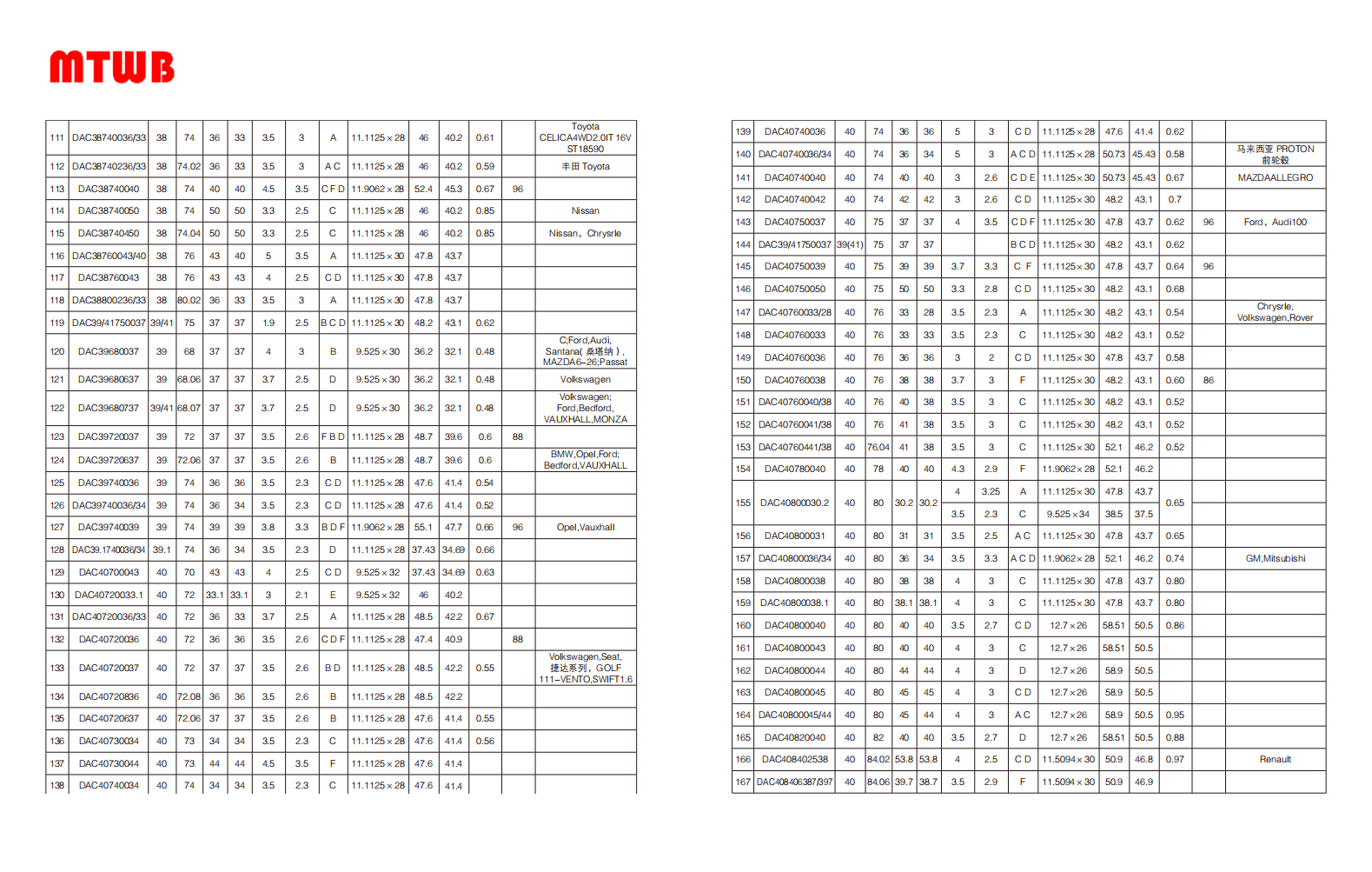 DAC38740036/33 | 
DAC38740236/33 | 
DAC38740040 | 
DAC38740050 | 
DAC38740450 | 
DAC38760043/40 | 
DAC38760043 | 
DAC38800236/33 | 
DAC39/41750037 | 
DAC39680037 | 
DAC39680637 | 
DAC39680737 | 
DAC39720037 | 
DAC39720637 | 
DAC39740036 | 
DAC39740036/34 | 
DAC39740039 | 
DAC39.1740036/34 | 
DAC40700043 | 
DAC40720033.1 | 
DAC40720036/33 | 
DAC40720036 | 
DAC40720037 | 
DAC40720836 | 
DAC40720637 | 
DAC40730034 | 
DAC40730044 | 
DAC40740034 | 
DAC40740036 | 
DAC40740036/34 | 
DAC40740040 | 
DAC40740042 | 
DAC40750037 | 
DAC39/41750037 | 
DAC40750039 | 
DAC10750050 | 
DAC40760033/28 | 
DAC40760033 | 
DAC40760036 | 
DAC40760038 | 
DAC40760040/38 | 
DAC40760041/38 | 
DAC40760441/38 | 
DAC40780040 | 
DAC40800030.2 | 
DAC40800031 | 
DAC40800006/34 | 
DAC40800038 | 
DAC40800038.1 | 
DAC40800040 | 
DAC40800043 | 
DAC40800044 | 
DAC40800045 | 
DAC40800045/44 | 
DAC40820040 | 
DAC408402538 | 
DAC408406387/397