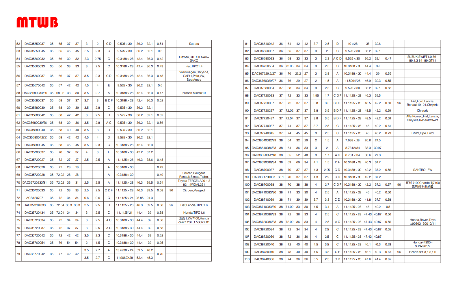 DAC35650037 | 
DAC35650045 | 
DAC35060032 | 
DAC35860033 | 
DAC35860037 | 
DAC35670042 | 
DAC35680233/30 | 
DAC35680037 | 
DAC35680039 | 
DAC35680042 | 
DAC35680039/36 | 
DAC35680040 | 
DAC35680042Z2 | 
DAC35680045 | 
DAC35700037 | 
DAC35720027 | 
DAC35720028 | 
DAC3572022B | 
DAC35720233B1 | 
DAC35720033 | 
ACB120707 | 
DAC357204333 | 
DAC36720434 | 
DAC35720034 | 
DAC35720037 | 
DAC35720042 | 
DAC36760054 | 
DAC35770042 | 
DAC36640042 | 
DAC36650037 | 
DAC36680033 | 
DAC36720534 | 
DAC367629.2/27 | 
DAC3676002927 | 
DAC37680034 | 
DAC37720033 | 
DAC37720037 | 
DAC37720237 | 
DAC37720437 | 
DAC37740037 | 
DAC37740045 | 
DAC38640032/2 | 
DAC38640036/33 | 
DAC38650052/48 | 
DAC18600009/3 | 
DAC38700037 | 
DAC38.1700037 | 
DAC38700038 | 
DAC38710033/30 | 
DAC38710039 | 
DAC38710233/30 | 
DAC38720036/33 | 
DAC38720230/33 | 
DAC38720034 | 
DAC38720036 | 
DAC38720040 | 
DAC38730040 | 
DAC38740036