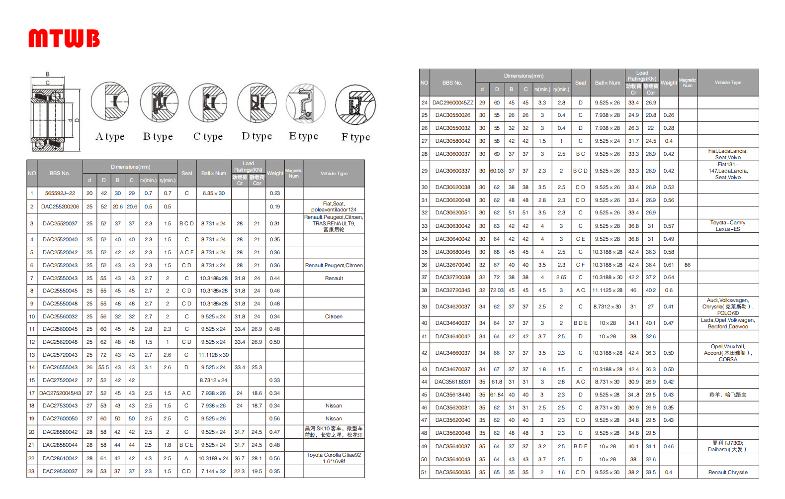 565592J-22 | 
DAC255200206 | 
DAC25520037 | 
DAC25520040 | 
DAC25520042 | 
DAC25520043 | 
DAC25550043 | 
DAC25550045 | 
DAC25550048 | 
DAC25560032 | 
DAC25600045 | 
DAC25620048 | 
DAC25720043 | 
DAC26555043 | 
DAC27520042 | 
DAC27520045/43 | 
DAC27530043 | 
DAC27600050 | 
DAC28580042 | 
DAC28580044 | 
DAC28610042 | 
DAC29530037 | 
DAC2960004522 | 
DAC30550026 | 
DAC30550032 | 
DAC30580042 | 
DAC30600037 | 
DAC30600337 | 
DAC30620038 | 
DAC30620048 | 
DAC30620051 | 
DAC30630042 | 
DAC30640042 | 
DAC30680045 | 
DAC32670040 | 
DAC32720038 | 
DAC32720345 | 
DAC34620037 | 
DAC34640037 | 
DAC34640042 | 
DAC34660037 | 
DAC34670037 | 
DAC3561.8031 | 
DAC35618440 | 
DAC35620031 | 
DAC35620040 | 
DAC35620048 | 
DAC35640037 | 
DAC35640043 | 
DAC35650035