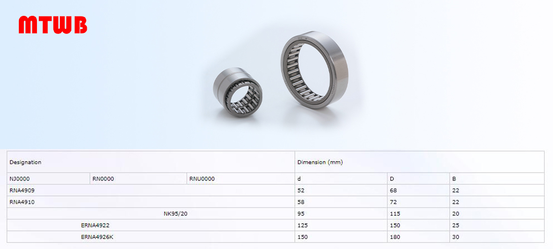 RNA4909 | 
RNA4910 | 
ERNA4922 | 
ERNA4926K | 
NK95/20