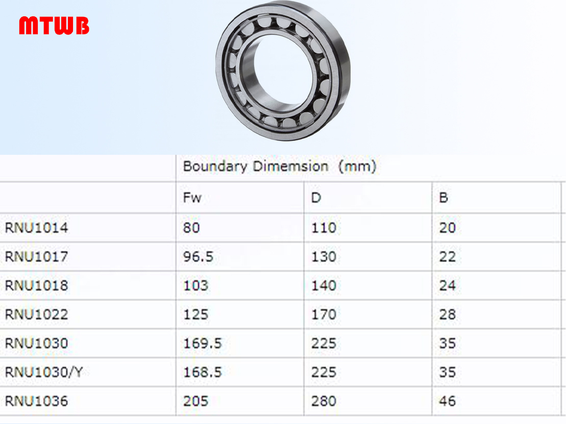 RNU1014 | 
RNU1017 | 
RNU1018 | 
RNU1022 | 
RNU1030 | 
RNU1030/Y | 
RNU1036