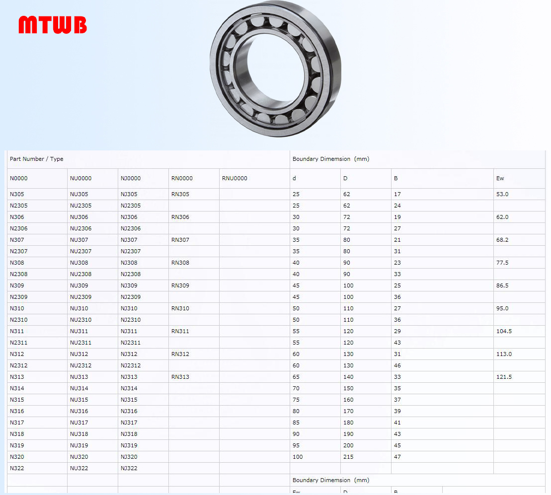N305 | 
N2305 | 
N306 | 
N2306 | 
N307 | 
N2307 | 
N308 | 
N2308 | 
N309 | 
N2309 | 
N310 | 
N2310 | 
N311 | 
N2311 | 
N312 | 
N2312 | 
N313 | 
N314 | 
N315 | 
N316 | 
N317 | 
N318 | 
N319 | 
N320 | 
N322 | 
NU305 | 
NU2305 | 
NU306 | 
NU2306 | 
NU307 | 
NU2307 | 
NU308 | 
NU2308 | 
NU309 | 
NU2309 | 
NU310 | 
NU2310 | 
NU311 | 
NU2311 | 
NU312 | 
NU2312 | 
NU313 | 
NU314 | 
NU315 | 
NU316 | 
NU317 | 
NU318 | 
NU319 | 
NU320 | 
NU322 | 
NJ305 | 
NJ2305 | 
NJ306 | 
NJ2306 | 
NJ307 | 
NJ2307 | 
NJ308 | 
NJ2308 | 
NJ309 | 
NJ2309 | 
NJ310 | 
NJ2310 | 
NJ311 | 
NJ2311 | 
NJ312 | 
NJ2312 | 
NJ313 | 
NJ314 | 
NJ315 | 
NJ316 | 
NJ317 | 
NJ318 | 
NJ319 | 
NJ320 | 
NJ322