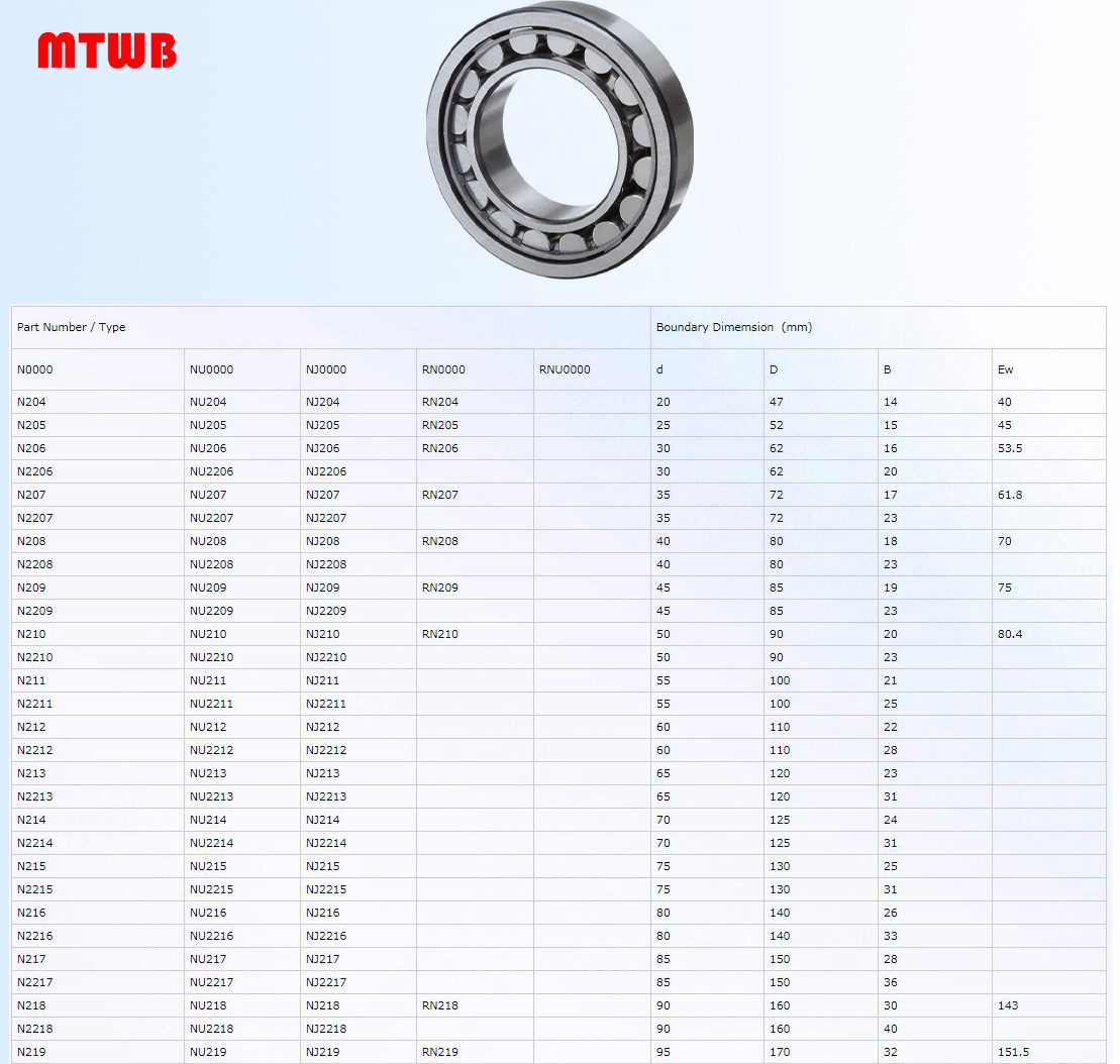 N204 | 
N205 | 
N206 | 
N2206 | 
N207 | 
N2207 | 
N208 | 
N2208 | 
N209 | 
N2209 | 
N210 | 
N2210 | 
N211 | 
N2211 | 
N212 | 
N2212 | 
N213 | 
N2213 | 
N214 | 
N2214 | 
N215 | 
N2215 | 
N216 | 
N2216 | 
N217 | 
N2217 | 
N218 | 
N2218 | 
N219 | 
NU204 | 
NU205 | 
NU206 | 
NU2206 | 
NU207 | 
NU2207 | 
NU208 | 
NU2208 | 
NU209 | 
NU2209 | 
NU210 | 
NU2210 | 
NU211 | 
NU2211 | 
NU212 | 
NU2212 | 
NU213 | 
NU2213 | 
NU214 | 
NU2214 | 
NU215 | 
NU2215 | 
NU216 | 
NU2216 | 
NU217 | 
NU2217 | 
NU218 | 
NU2218 | 
NU219 | 
NJ204 | 
NJ205 | 
NJ206 | 
NJ2206 | 
NJ207 | 
NJ2207 | 
NJ208 | 
NJ2208 | 
NJ209 | 
NJ2209 | 
NJ210 | 
NJ2210 | 
NJ211 | 
NJ2211 | 
NJ212 | 
NJ2212 | 
NJ213 | 
NJ2213 | 
NJ214 | 
NJ2214 | 
NJ215 | 
NJ2215 | 
NJ216 | 
NJ2216 | 
NJ217 | 
NJ2217 | 
NJ218 | 
NJ2218 | 
NJ219 | 
RN204 | 
RN205 | 
RN206 | 
RN207 | 
RN208 | 
RN209 | 
RN210 | 
RN218 | 
RN219