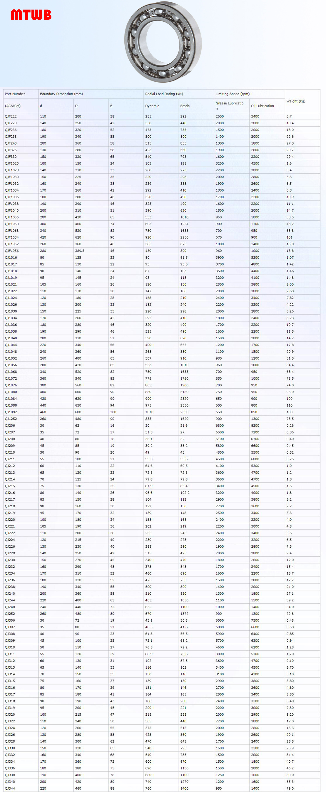 QJF222 | 
QJF228 | 
QJF236 | 
QJF238 | 
QJF240 | 
QJF326 | 
QJF330 | 
QJF1020 | 
QJF1028 | 
QJF1030 | 
QJF1032 | 
QJF1034 | 
QJF1036 | 
QJF1038 | 
QJF1040 | 
QJF1056 | 
QJF1060 | 
QJF1068 | 
QJF1084 | 
QJF1952 | 
QJF1956 | 
QJ1016 | 
QJ1017 | 
QJ1018 | 
QJ1019 | 
QJ1021 | 
QJ1022 | 
QJ1024 | 
QJ1026 | 
QJ1030 | 
QJ1034 | 
QJ1036 | 
QJ1038 | 
QJ1040 | 
QJ1044 | 
QJ1048 | 
QJ1052 | 
QJ1056 | 
QJ1068 | 
QJ1072 | 
QJ1076 | 
QJ1080 | 
QJ1084 | 
QJ1088 | 
QJ1092 | 
QJ1252 | 
QJ206 | 
QJ207 | 
QJ208 | 
QJ209 | 
QJ210 | 
QJ211 | 
QJ212 | 
QJ213 | 
QJ214 | 
QJ215 | 
QJ216 | 
QJ217 | 
QJ218 | 
QJ219 | 
QJ220 | 
QJ221 | 
QJ222 | 
QJ224 | 
QJ226 | 
QJ228 | 
QJ230 | 
QJ232 | 
QJ234 | 
QJ236 | 
QJ238 | 
QJ240 | 
QJ244 | 
QJ248 | 
QJ252 | 
QJ306 | 
QJ307 | 
QJ308 | 
QJ309 | 
QJ310 | 
QJ311 | 
QJ312 | 
QJ313 | 
QJ314 | 
QJ315 | 
QJ316 | 
QJ317 | 
QJ318 | 
QJ319 | 
QJ320 | 
QJ322 | 
QJ324 | 
QJ326 | 
QJ328 | 
QJ330 | 
QJ332 | 
QJ334 | 
QJ336 | 
QJ338 | 
QJ340 | 
QJ344