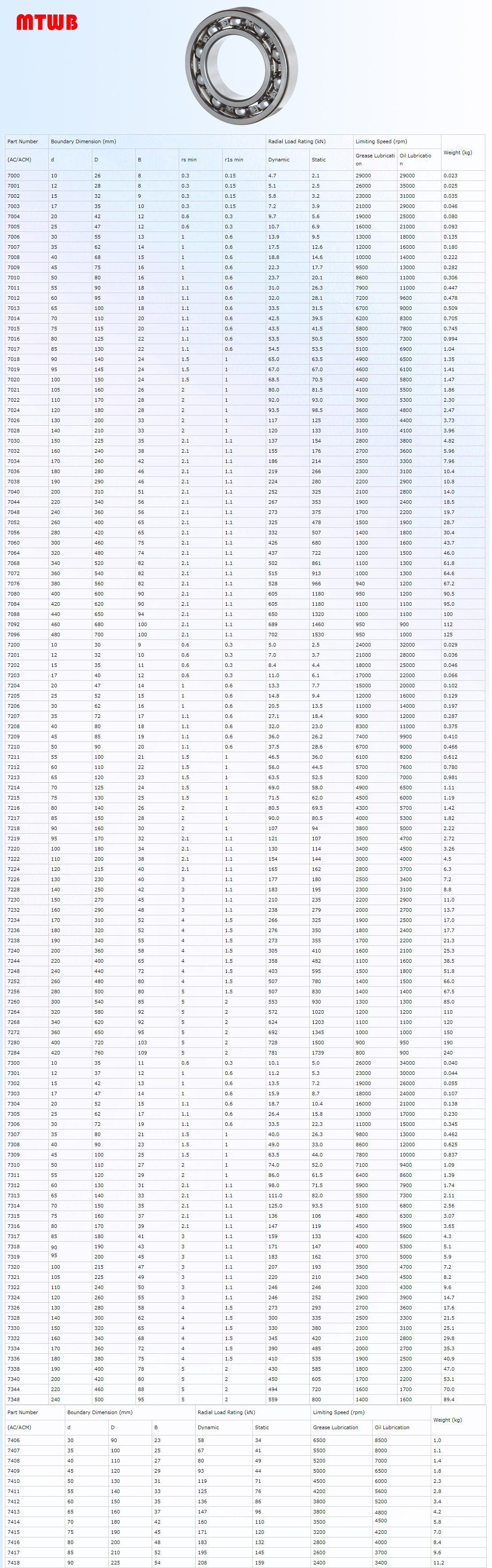 7000 | 
7001 | 
7002 | 
7003 | 
7004 | 
7005 | 
7006 | 
7007 | 
7008 | 
7009 | 
7010 | 
7011 | 
7012 | 
7013 | 
7014 | 
7015 | 
7016 | 
7017 | 
7018 | 
7019 | 
7020 | 
7021 | 
7022 | 
7024 | 
7026 | 
7028 | 
7030 | 
7032 | 
7034 | 
7036 | 
7038 | 
7040 | 
7044 | 
7048 | 
7052 | 
7056 | 
7060 | 
7064 | 
7068 | 
7072 | 
7076 | 
7080 | 
7084 | 
7088 | 
7092 | 
7096 | 
7200 | 
7201 | 
7202 | 
7203 | 
7204 | 
7205 | 
7206 | 
7207 | 
7208 | 
7209 | 
7210 | 
7211 | 
7212 | 
7213 | 
7214 | 
7215 | 
7216 | 
7217 | 
7218 | 
7219 | 
7220 | 
7222 | 
7224 | 
7226 | 
7228 | 
7230 | 
7232 | 
7234 | 
7236 | 
7238 | 
7240 | 
7244 | 
7248 | 
7252 | 
7256 | 
7260 | 
7264 | 
7268 | 
7272 | 
7280 | 
7284 | 
7300 | 
7301 | 
7302 | 
7303 | 
7304 | 
7305 | 
7306 | 
7307 | 
7308 | 
7309 | 
7310 | 
7311 | 
7312 | 
7313 | 
7314 | 
7315 | 
7316 | 
7317 | 
7318 | 
7319 | 
7320 | 
7321 | 
7322 | 
7324 | 
7326 | 
7328 | 
7330 | 
7332 | 
7334 | 
7336 | 
7338 | 
7340 | 
7344 | 
7348 | 
7406 | 
7407 | 
7408 | 
7409 | 
7410 | 
7411 | 
7412 | 
7413 | 
7414 | 
7415 | 
7416 | 
7417 | 
7418