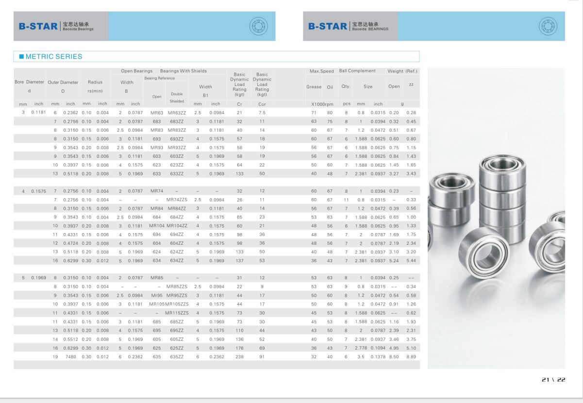 MR63 | 
683 | 
MR83 | 
693 | 
MR93 | 
603 | 
623 | 
633 | 
MR74 | 
MR84 | 
684 | 
MR104 | 
694 | 
604 | 
624 | 
634 | 
MR85 | 
MR95 | 
MR105 | 
685 | 
695 | 
605 | 
625 | 
635 | 
MR63ZZ | 
683ZZ | 
MR83ZZ | 
693ZZ | 
MR93ZZ | 
603ZZ | 
623ZZ | 
633ZZ | 
MR74ZZS | 
MR84ZZ | 
684ZZ | 
MR104ZZ | 
694ZZ | 
604ZZ | 
624ZZ | 
634ZZ | 
MR85ZZS | 
MR95ZZS | 
MR105ZZS | 
MR115ZZS | 
685ZZ | 
695ZZ | 
605ZZ | 
625ZZ | 
635ZZ