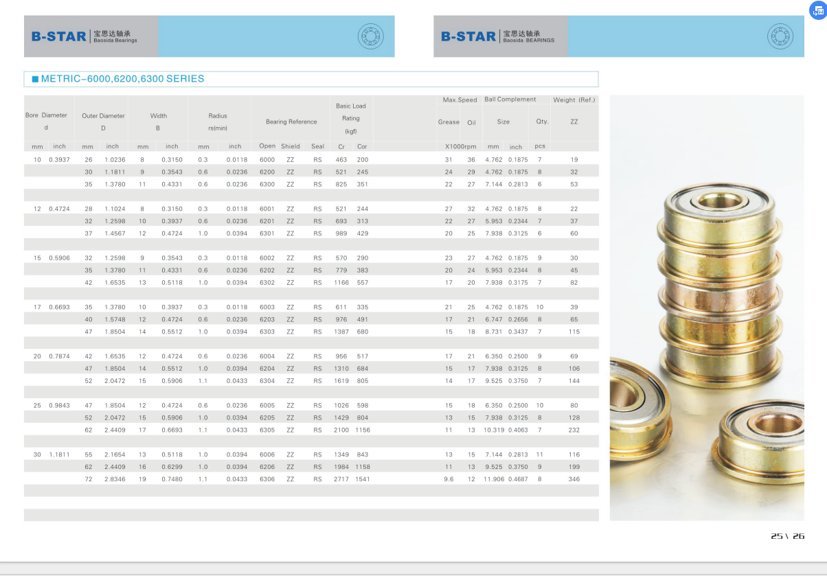 6000 | 
6200 | 
6300 | 
6001 | 
6201 | 
6301 | 
6002 | 
6202 | 
6302 | 
6003 | 
6203 | 
6303 | 
6004 | 
6204 | 
6304 | 
6005 | 
6205 | 
6305 | 
6006 | 
6206 | 
6306 | 
6000RS | 
6200RS | 
6300RS | 
6001RS | 
6201RS | 
6301RS | 
6002RS | 
6202RS | 
6302RS | 
6003RS | 
6203RS | 
6303RS | 
6004RS | 
6204RS | 
6304RS | 
6005RS | 
6205RS | 
6305RS | 
6006RS | 
6206RS | 
6306RS | 
6000ZZ | 
6200ZZ | 
6300ZZ | 
6001ZZ | 
6201ZZ | 
6301ZZ | 
6002ZZ | 
6202ZZ | 
6302ZZ | 
6003ZZ | 
6203ZZ | 
6303ZZ | 
6004ZZ | 
6204ZZ | 
6304ZZ | 
6005ZZ | 
6205ZZ | 
6305ZZ | 
6006ZZ | 
6206ZZ | 
6306ZZ