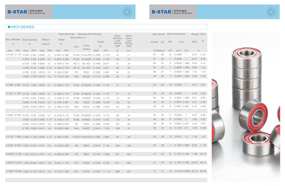 R144J | 
R144 | 
R2-5 | 
R2-6 | 
R2 | 
R2A | 
R155 | 
R156 | 
R166 | 
R3 | 
R3A | 
R168 | 
R188 | 
R4 | 
R4A | 
R1810 | 
R6 | 
R8 | 
R10 | 
R12 | 
R144JZZS | 
R144ZZS | 
R2-5ZZ | 
R2-6ZZ | 
R2ZZ | 
R2AZZ | 
R155ZZS | 
R156ZZS | 
R166ZZ | 
R3ZZ | 
R3AZZ | 
R168ZZS | 
R188ZZ | 
R4ZZ | 
R4AZZ | 
R1810ZZS | 
R6ZZ | 
R8ZZ | 
R10ZZ | 
R12ZZ