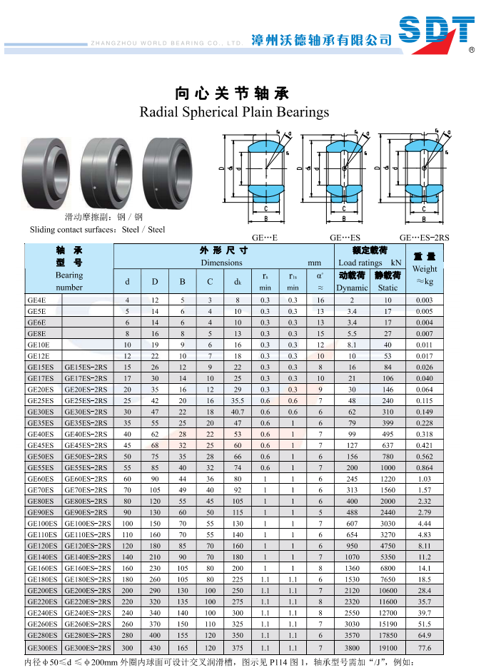 GE4E | 
GE5E | 
GE6E | 
GE8E | 
GE10E | 
GE12E | 
GE15ES | 
GE17ES | 
GE20ES | 
GE25ES | 
GE3ES | 
GE35ES | 
GE40ES | 
GE45ES | 
GE50ES | 
GE55ES | 
GE60ES | 
GE70ES | 
GE80ES | 
GE90ES | 
GE100ES | 
GE110ES | 
GE120ES | 
GE140ES | 
GE160ES | 
GE180ES | 
GE200ES | 
GE220ES | 
GE240ES | 
GE260ES | 
GE280ES | 
GE300ES | 
GE15ES-2RS | 
GE17ES-2RS | 
GE20ES-2RS | 
GE25ES-2RS | 
GE30ES-2RS | 
GE35ES-2RS | 
GE40ES-2RS | 
GE45ES-2RS | 
GE50ES-2RS | 
GE55ES-2RS | 
GE60ES-2RS | 
GE70ES-2RS | 
GE80ES-2RS | 
GE90ES-2RS | 
GE100ES-2RS | 
GE110ES-2RS | 
GE120ES-2RS | 
GE140ES-2RS | 
GE160ES-2RS | 
GE180ES-2RS | 
GE200ES-2RS | 
GE220ES-2RS | 
GE240ES-2RS | 
GE260ES-2RS | 
GE280ES-2RS | 
GE300ES-2RS | 