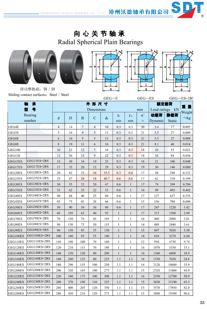 GEG4E | 
GEG5E | 
GEG6E | 
GEG8E | 
GEG10E | 
GEG12E | 
GEG15ES | 
GEG17ES | 
GEG20ES | 
GEG25ES | 
GEG30ES | 
GEG35ES | 
GEG40ES | 
GEG45ES | 
GEG50ES | 
GEG60ES | 
GEG70ES | 
GEG80ES | 
GEG90ES | 
GEG100ES | 
GEG1I0ES | 
GEG120ES | 
GEG140ES | 
GEG160ES | 
GEG180ES | 
GEG200ES | 
GEG220ES | 
GEG240ES | 
GEG260ES | 
GEG280ES | 
GEG15ES-2RS | 
GEG17ES-2RS | 
GEG20ES-2RS | 
GEG25ES-2RS | 
GEG30ES-2RS | 
GEG35ES-2RS | 
GEG40ES-2RS | 
GEG45ES-2RS | 
GEG50ES-2RS | 
GEG60ES-2RS | 
GEG70ES-2RS | 
GEG80ES-2RS | 
GEG90ES-2RS | 
GEG100ES-2RS | 
GEG110ES-2RS | 
GEGI20ES-2RS | 
GEG140ES-2RS | 
GEG160ES-2RS | 
GEG180ES-2RS | 
GEG200ES-2RS | 
GEG220ES-2RS | 
GEG240ES-2RS | 
GEG260ES-2RS | 
GEG280ES-2RS | 