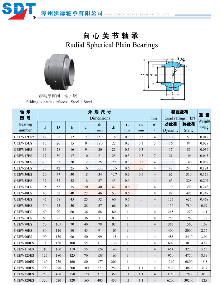 GEEW12ES* | 
GEEW15ES | 
GEEW16ES | 
GEEW17ES | 
GEEW20ES | 
GEEW25ES | 
GEEW30ES | 
GEEW32ES | 
GEEW35ES | 
GEEW40ES | 
GEEW45ES | 
GEEW50ES | 
GEEW60ES | 
GEEW63ES | 
GEEW70ES | 
GEEW80ES | 
GEEW90ES | 
GEEW100ES | 
GEEW110ES | 
GEEW125ES | 
GEEW160ES | 
GEEW200ES | 
GEEW250ES | 
GEEW320ES | 