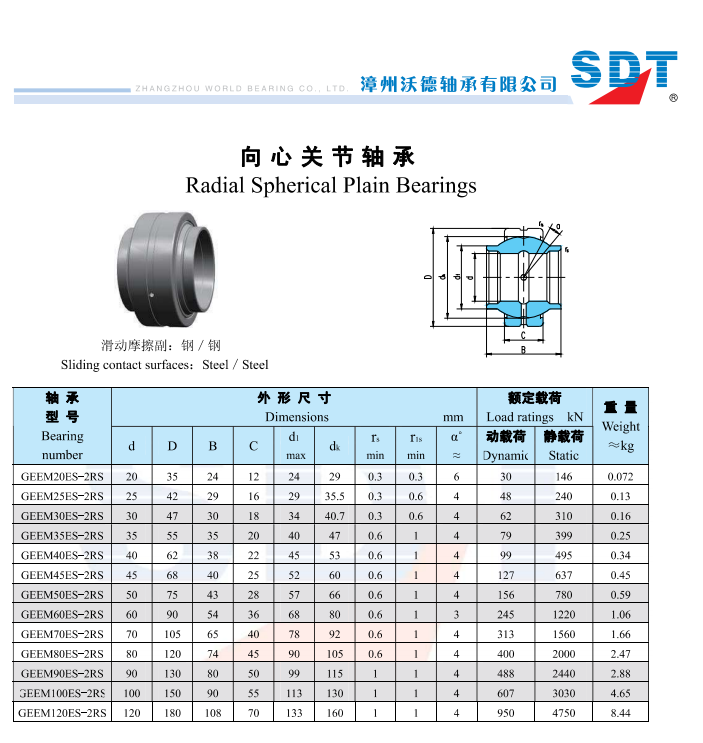 GEEM20ES-2RS | 
GEEM25ES-2RS | 
GEEM30ES-2RS | 
GEEM35ES-2RS | 
GEEM40ES-2RS | 
GEEM45ES-2RS | 
GEEM50ES-2RS | 
GEEM60ES-2RS | 
GEEM70ES-2RS | 
GEEM80ES-2RS | 
GEEM90ES-2RS | 
GEEM100ES-2RS | 
GEEM120ES-2RS | 