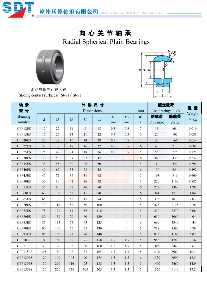 GEF12ES | 
GEF15ES | 
GEF20ES | 
GEF22ES | 
GEF25ES | 
GEF30ES | 
GEF35ES | 
GEF40ES | 
GEF45ES | 
GEF50ES | 
GEF55ES | 
GEF60ES | 
GEF65ES | 
GEF70ES | 
GEF75ES | 
GEF80ES | 
GEF85ES | 
GEF90ES | 
GEF95ES | 
GEF100ES | 
GEF110ES | 
GEF115ES | 
GEF120ES | 
GEF130ES | 
GEF150ES | 