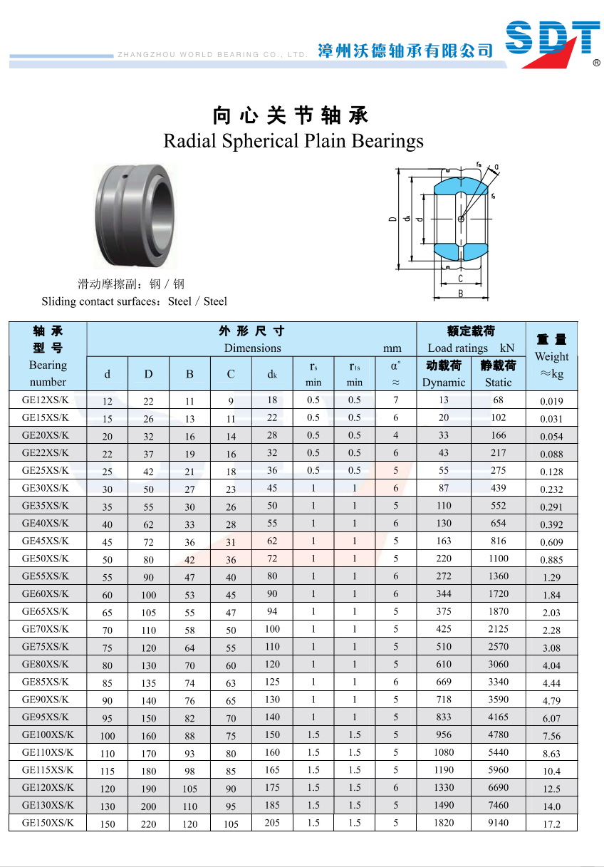 GE12XS/K | 
GE15XS/K | 
GE20XS/K | 
GE22XS/K | 
GE25XS/K | 
GE30XS/K | 
GE35XS/K | 
GE40XS/K | 
GE45XS/K | 
GE50XS/K | 
GE55XS/K | 
GE60XS/K | 
GE65XS/K | 
GE70XS/K | 
GE75XS/K | 
GE80XS/K | 
GE85XS/K | 
GE90XS/K | 
GE95XS/K | 
GE100XS/K | 
GE110XS/K | 
GE115XS/K | 
GE120XS/K | 
GE130XS/K | 
GE150XS/K | 