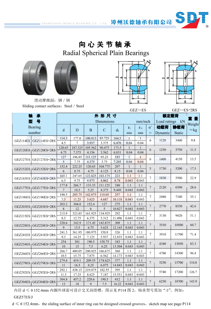 GEZII4ES | 
GEZ120ES | 
GEZ127ES | 
GEZ152ES | 
GEZ165ES | 
GEZ177ES | 
GEZ190ES | 
GEZ203ES | 
GEZ215ES | 
GEZ228ES | 
GEZ241ES | 
GEZ254ES | 
GEZ266ES | 
GEZ279ES | 
GEZ292ES | 
GEZ304ES | 
GEZ114ES-2RS | 
GEZ120ES-2RS | 
GEZ127ES-2RS | 
GEZ152ES-2RS | 
GEZ165ES-2RS | 
GEZ177ES-2RS | 
GEZ190ES-2RS | 
GEZ203ES-2RS | 
GEZ215ES-2RS | 
GEZ228ES-2RS | 
GEZ241ES-2RS | 
GEZ254ES-2RS | 
GEZ266ES-2RS | 
GEZ279ES-2RS | 
GEZ292ES-2RS | 
GEZ304ES-2RS | 
