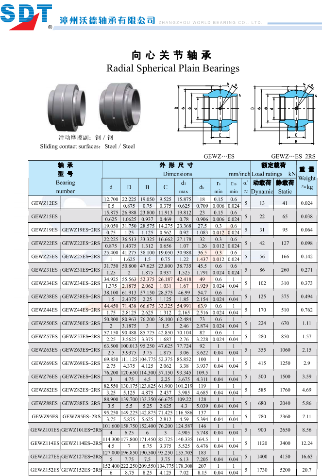 GEWZ12ES | 
GEWZ15ES | 
GEWZ19ES | 
GEWZ22ES | 
GEWZ25ES | 
GEWZ31ES | 
GEWZ34ES | 
GEWZ38ES | 
GEWZ44ES | 
GEWZ50ES | 
GEWZ57ES | 
GEWZ63ES | 
GEWZ69ES | 
GEWZ76ES | 
GEWZ82ES | 
GEWZ88ES | 
GEWZ95ES | 
GEWZI0IES | 
GEWZ114ES | 
GEWZ127ES | 
GEWZ152ES | 
GEWZ19ES-2RS | 
GEWZ22ES-2RS | 
GEWZ25ES-2RS | 
GEWZ31ES-2RS | 
GEWZ34ES-2RS | 
GEWZ38ES-2RS | 
GEWZ44ES-2RS | 
GEWZ50ES-2RS | 
GEWZ57ES-2RS | 
GEWZ63ES-2RS | 
GEWZ69ES-2RS | 
GEWZ76ES-2RS | 
GEWZ82ES-2RS | 
GEWZ88ES-2RS | 
GEWZ95ES-2RS | 
GEWZ101ES-2RS | 
GEWZ114ES-2RS | 
GEWZ127ES-2RS | 
GEWZ152ES-2RS | 
