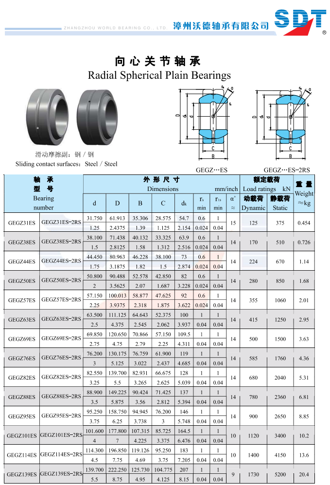 GEGZ31ES | 
GEGZ38ES | 
GEGZ44ES | 
GEGZ50ES | 
GEGZ57ES | 
GEGZ63ES | 
GEGZ69ES | 
GEGZ76ES | 
GEGZ82ES | 
GEGZ88ES | 
GEGZ95ES | 
GEGZ101ES | 
GEGZ114ES | 
GEGZ139ES | 
GEGZ31ES-2RS | 
GEGZ38ES-2RS | 
GEGZ44ES-2RS | 
GEGZ50ES-2RS | 
GEGZ57ES-2RS | 
GEGZ63ES-2RS | 
GEGZ69ES-2RS | 
GEGZ76ES-2RS | 
GEGZ82ES-2RS | 
GEGZ88ES-2RS | 
GEGZ95ES-2RS | 
GEGZ101ES-2RS | 
GEGZ114ES-2RS | 
GEGZ139ES-2RS | 
