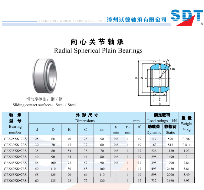 GEK25XS-2RS | 
GEK30XS-2RS | 
GEK35XS-2RS | 
GEK40XS-2RS | 
GEK45XS-2RS | 
GEK50XS-2RS | 
GEK55XS-2RS | 
GEK60XS-2RS | 