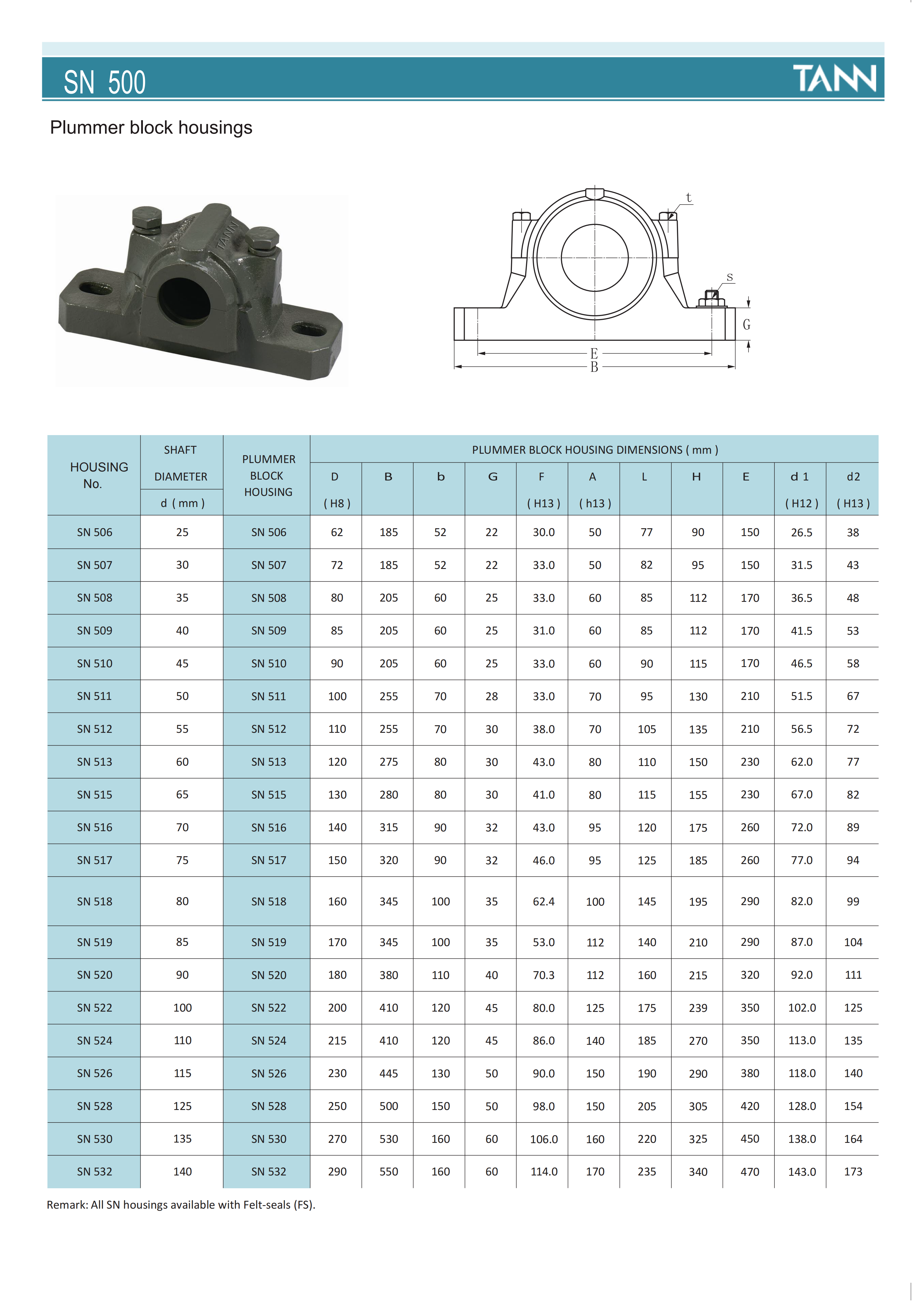 SN506 | 
SN507 | 
SN508 | 
SN509 | 
SN510 | 
SN511 | 
SN512 | 
SN513 | 
SN515 | 
SN516 | 
SN517 | 
SN518 | 
SN519 | 
SN520 | 
SN522 | 
SN524 | 
SN526 | 
SN528 | 
SN530 | 
SN532