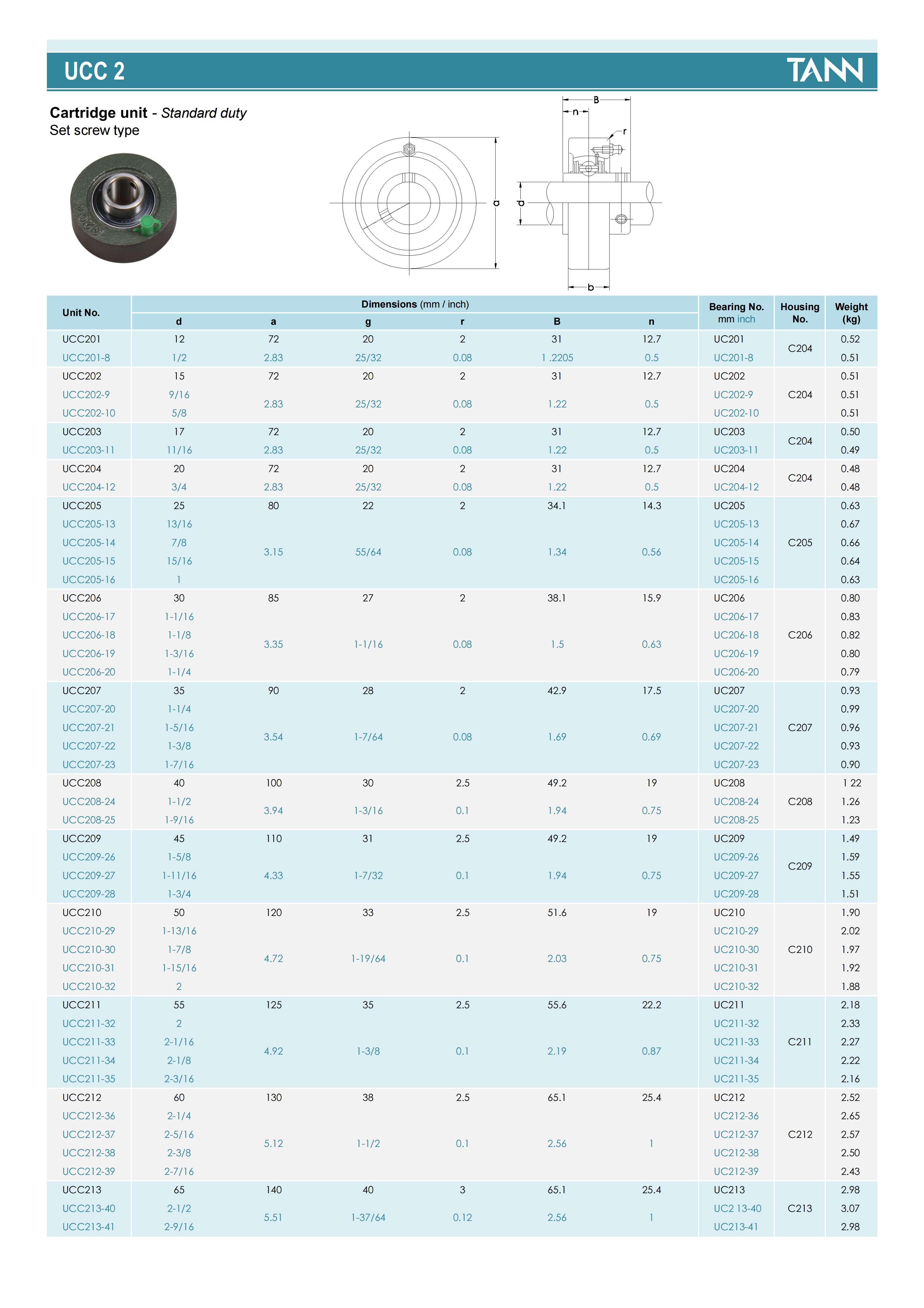 UCC201 | 
UCC201-8 | 
UCC202 | 
UCC202-9 | 
UCC202-10 | 
UCC203 | 
UCC203-11 | 
UCC204 | 
UCC204-12 | 
UCC205 | 
UCC205-13 | 
UCC205-14 | 
UCC205-15 | 
UCC205-16 | 
UCC206 | 
UCC206-17 | 
UCC206-18 | 
UCC206-19 | 
UCC206-20 | 
UCC207 | 
UCC207-20 | 
UCC207-21 | 
UCC207-22 | 
UCC207-23 | 
UCC208 | 
UCC208-24 | 
UCC208-25 | 
UCC209 | 
UCC209-26 | 
UCC209-27 | 
UCC209-28 | 
UCC210 | 
UCC210-29 | 
UCC210-30 | 
UCC210-31 | 
UCC210-32 | 
UCC211 | 
UCC211-32 | 
UCC211-33 | 
UCC211-34 | 
UCC211-35 | 
UCC212 | 
UCC212-36 | 
UCC212-37 | 
UCC212-38 | 
UCC212-39 | 
UCC213 | 
UCC213-40 | 
UCC213-41 | 
UC201 | 
UC201-8 | 
UC202 | 
UC202-9 | 
UC202-10 | 
UC203 | 
UC203-11 | 
UC204 | 
UC204-12 | 
UC205 | 
UC205-13 | 
UC205-14 | 
UC205-15 | 
UC205-16 | 
UC206 | 
UC206-17 | 
UC206-18 | 
UC206-19 | 
UC206-20 | 
UC207 | 
UC207-20 | 
UC207-21 | 
UC207-22 | 
UC207-23 | 
UC208 | 
UC208-24 | 
UC208-25 | 
UC209 | 
UC209-26 | 
UC209-27 | 
UC209-28 | 
UC210 | 
UC210-29 | 
UC210-30 | 
UC210-31 | 
UC210-32 | 
UC211 | 
UC211-32 | 
UC211-33 | 
UC211-34 | 
UC211-35 | 
UC212 | 
UC212-36 | 
UC212-37 | 
UC212-38 | 
UC212-39 | 
UC213 | 
UC2 13-40 | 
UC213-41 | 
C204 | 
C205 | 
C206 | 
C207 | 
C208 | 
C209 | 
C210 | 
C211 | 
C212 | 
C213