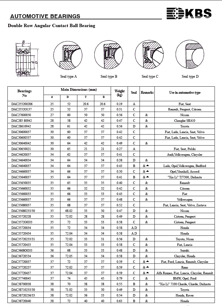 DAC255200206 | DAC255O137 | DAC27600050 | DAC28580042 | DAC8610042 | DAC30600037 | DAC30640042 | DAC30650021 | DAC34620037 | DAC34640037 | DAC34660037 | DAC35640037 | DAC35650035 | DAC35660032 | DC35660033 | DAC35660037 | DAC35680037 | DAC35680233/30 | DAC35720228 | DAC3572OO33 | DAC35720034 | DAC35720434 | DAC37720037 | DAC37720037 | DAC37720237 | DAC37720437 | DAC37720437 | DAC37740045 | DAC38710233/30 | DAC38720236/33 | DAC38720040 | 