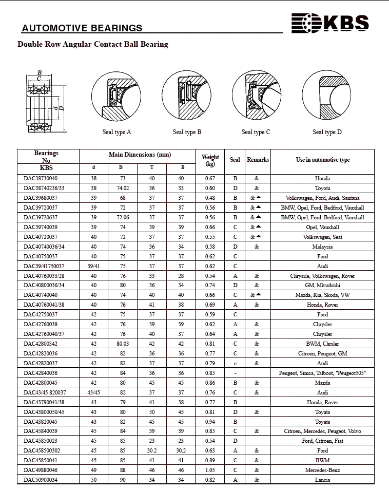 DAC38730040 | DAC38740236/33 | DAC39680037 | DAC39720037 | DAC39740039 | DAC40720037 | DAC40740036/34 | DAC40750037 | DAC40740036/34 | DAC40750037 | DAC39/41750037 | DAC40760033/28 | DAC40800036/34 | DAC40740040 | DAC40760041/38 | DAC42750037 | DAC42760039 | DAC42760040/37 | DAC43790041/38 | DAC43800050/45 | DAC43820045 | DAC43820045 | DAC45840039 | DAC45850023 | DAC458500302 | DAC45850041 | DAC49880046 | DAC50900034 | 