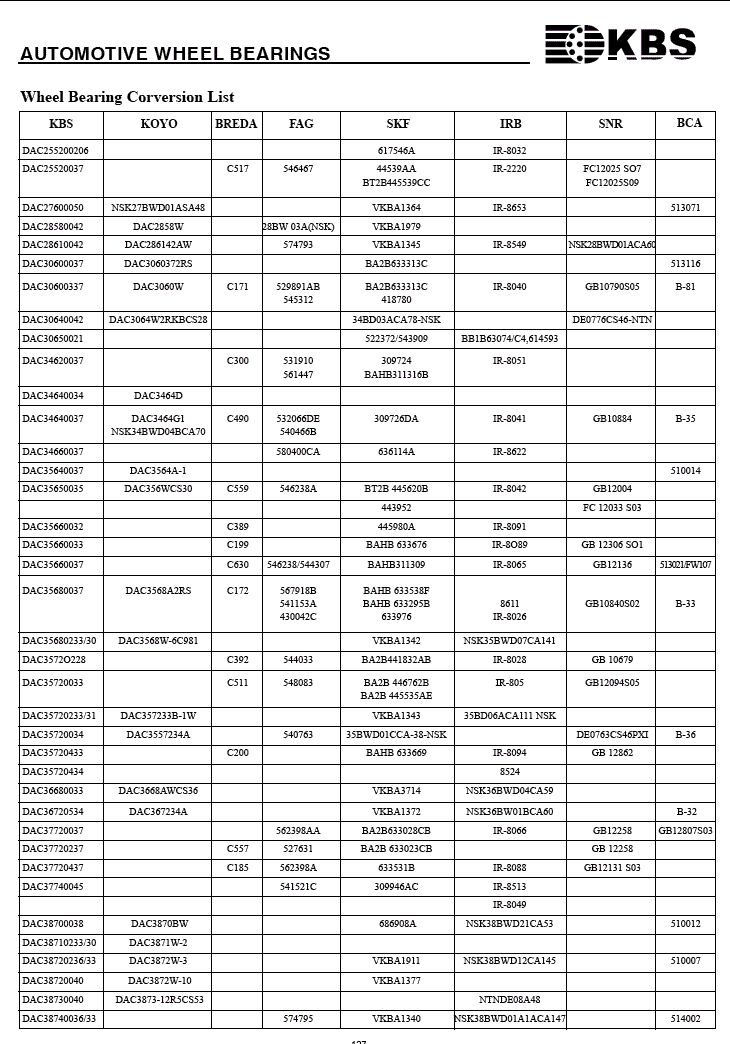 DAC255200206 | DAC25520037 | DAC27600050 | DAC38580042 | DAC28610042 | DAC30600337 | DAC30600037 | DAC30640042 | DAC30650021 | DAC34620037 | DAC34640034 | DAC34640037 | DAC34660037 | DAC35640037 | DAC35650035 | DAC35660032 | DAC35660033 | DAC35660037 | DAC35680037 | DAC35680233/30 | DAC3572O228 | DAC35720033 | DAC35720034 | DAC35720433 | DAC35720434 | DAC37720037 | DAC37720237 | DAC37720437 | DAC37720437 | DAC37740045 | DAC38700038 | DAC38710233/30 | DAC38720040 | DAC38730040 | DAC38740036/33 | NSK27BWD01ASA48 | DAC2858W | DAC286142AW | DAC3060372RS | DAC3060W | DAC3064W24KBCS28 | DAC3464D | DAC346G1NSK34BWD04BCA70 | DAC3564A-1 | DAC356WCS30 | DAC3568W-6C981 | DAC357233B-1W | DAC35572234A | DAC3668AWCS36 | DAC367234A | DAC3870BW | DAC3871W-2 | DAC387W-3 | DAC3872W-10 | DAC3873-12R5CS53 | C517 | C171 | C300 | C49 | C559 | C389 | C199 | C630 | C172 | C392 | C511 | C200 | C557 | C185 | 546467 | 28BW03A（NSK） | 574793 | 529891AB545312 | 531910561447 | 532066DE540466B | 580400CA | 546238A | 546238/544307 | 567918B541153A430042C | 544033 | 548083 | 540763 | 562398AA | 527631 | 562398A | 541521C | 574795 | 617546A | 44539AABT2B445539CC | VKBA1364 | VKBA1979 | VKBA1345 | BA2B633313C | BA2B633313C418780 | 34BD03ACA78-NSK | 522372/543909 | 309724BAHB311316B | 309726DA | 636114A | BT2B445620B | 4439252 | 445980A | BAHB633676 | BAHB311309 | BAHB633538F | BAHB633295B | 633976 | VKBA1342 | BA2B441832AB | BA2B446762BA | BA2B445535AE | VKBA1343 | 35BWD01CCA-38-NSK | BAHB633669 | VKBA3714 | VKBA1372 | BA2B633028CB | BA2B633023CB | 633531B | 309946AC | 686908A | VKBA1911 | VKBA1377 | VKBA1340 | IR-8032 | IR-2220 | IR-8653 | IR-8549 | IR-8040 | BBIB63074/C4 | 614593 | IR-8051 | IR-8041 | IR-8622 | IR-8042 | IR-8091 | IR-8089 | IR-8065 | 8611IR-8026 | NSK35BWD07CA141 | IR-8028 | IR-805 | 35BD06ACA111NSK | IR-8094 | 8524 | NSK36BWD04CA59 | NSK36BW01BCAA60 | IR-8066 | IR-8066 | IR-8088 | IR-8513 | IR-8049 | NSK38BWD21CA53 | NSK38BWD12CA145 | NTNDE08A48 | NSK38BWD01ACA147 | FC12025S07 | FC12025S09 | NSK28BWD01ACA60 | GB10790SOS | DE0776CS46-NTN | GB10884 | GB12004 | FC12033S03 | GB12306SO1 | GB12136 | GB10840S02 | GB10679 | GB12094SOS | DE0763CS46PXI | GB12862 | GB12258 | GB12258 | GB12131S03 | 513071 | 513116 | B-81 | B-35 | 510014 | 513021/FW107 | B-33 | B-36 | B-32 | GB12807S03 | 510012 | 510007 | 514002 | 