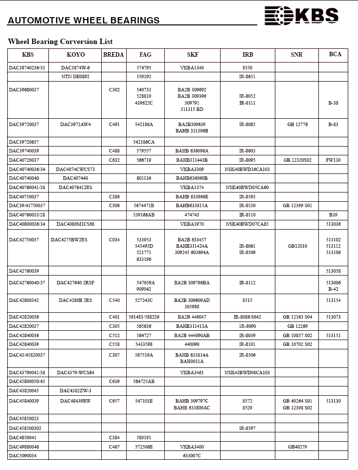 DAC38740236/33 | DAC39680037 | DAC39720037 | DAC39720637 | DAC39740039 | DAC40720037 | DAC40740036/34 | DAC40740040 | DC40760041/38 | DAC40750037 | DAC40760033/28 | DAC40800036/34 | DAC42750037 | DAC42760039 | DAC42760040/37 | DAC428000342 | DAC42820036 | DAC42820036 | DAC42820037 | DAC42840039 | DAC43/45820037 | DAC45800050/45 | DAC45840039 | DAC45850023 | DAC458500302 | DAC4850041 | DAC4850041 | DAC49880046 | DAC5090034 | DAC3874W-6 | NTNDE0892 | DAC3972AW4 | DAC4074CWCS73 | DAC407440 | DAC4076412RS | DAC4080MICS68 | DAC4275BW2RS | DAC4276402RSF | DAC4280B2RS | DAC4379-WCS64 | DAC4382ZW-3 | DAC48439BW | C302 | C491 | C488 | C632 | C386 | C306 | C034 | C540 | C401 | C305 | C512 | C558 | C307 | C639 | C657 | C384 | C467 | 574795 | 559192 | 540733528810439622C | 542186A | 542186CA | 579557 | 566719 | 801136 | 5674471B | 539166AB | 533953545495D521771633196 | 547059A909042 | 527243C | 561481/588226 | 565636 | 564724 | 5433598 | 567519A | 564725AB | 564725AB | 547103E | 580191 | 572506E | VKBA1340 | BA2B309692BA2B30939630791311315BD | BA2B309639BAHB311396B | BAHB636096A | BAHB311443B | VKBA3309 | BAHB636060B | VKBA1374 | BAHB633966E | BAHB633966E | BAHB633815A | 474743 | VKBA1970 | BA2B633475 | BAHB311424A | 309245603694A | BA2B309796BA | BA2B309609AB305988 | BA2B446047 | BAHB311413A | BA2B444090AB | 440090 | BAHB633814A | BAH0011A | VKBA3461 | BAHB309797C | BAHB633809AC | VKBA3400 | 63007C | 8550 | IR-8651 | IR-8052 | IR-8111 | IR-8085 | IR-8063 | IR-8095 | NSK40BWD16CA103 | NSK40BWD05CA60 | IR-8593 | IR-8530 | IR-8110 | NSK40BWD07CA85 | IR-8061IR-8509 | IR-8112 | 8515 | IR-80868642 | IR-8090 | IR-8039 | IR-8101 | IR-8506 | NSK43BWD08CA103 | 8572 | 8529 | IR-8597 | GB12776 | GB12320S02 | GB12399S01 | GB12010 | GB12163S04 | GB12269 | GB10857S02 | GB10702S02 | GB40264S01 | GB12398S02 | GB40279 | 