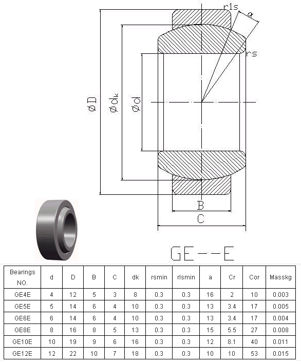 GE4E | GE5E | GE6E | GE8E | GE10E | GE12E | 