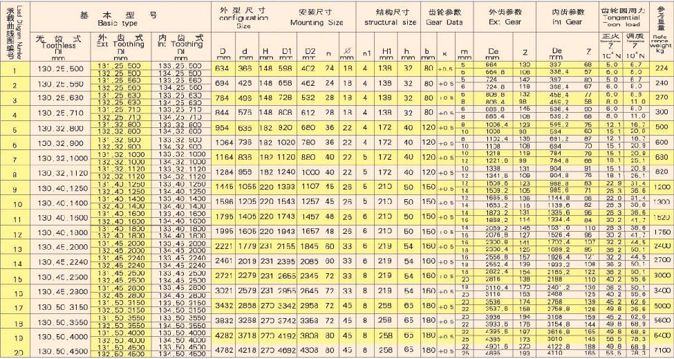 130.25.500 | 131.25.500 | 132.25.500 | 133.25.500 | 134.25.500 | 130.25.560 | 131.25.560 | 132.25.560 | 133.25.560 | 134.25.560 | 130.25.630 | 131.25.630 | 132.25.630 | 133.25.630 | 134.25.630 | 130.25.710 | 131.25.710 | 132.25.710 | 133.25.710 | 134.25.710 | 130.32.800 | 131.32.800 | 132.32.800 | 133.32.800 | 134.32.800 | 130.32.900 | 131.32.900 | 132.32.900 | 133.32.900 | 134.32.900 | 130.32.1000 | 131.32.1000 | 132.32.1000 | 133.32.1000 | 134.32.1000 | 130.32.1120 | 131.32.1120 | 132.32.1120 | 133.32.1120 | 134.32.1120 | 130.40.1250 | 131.40.1250 | 132.40.1250 | 133.40.1250 | 134.40.1250 | 130.40.1400 | 131.40.1400 | 132.40.1400 | 133.40.1400 | 134.40.1400 | 130.40.1500 | 131.40.1500 | 132.40.1500 | 133.40.1500 | 134.40.1500 | 130.40.1800 | 131.40.1800 | 132.40.1800 | 133.40.1800 | 134.40.1800 | 130.45.2000 | 131.45.2000 | 132.45.2000 | 133.45.2000 | 134.45.2000 | 130.45.2240 | 131.45.2240 | 132.45.2240 | 133.45.2240 | 134.45.2240 | 130.45.2500 | 131.45.2500 | 132.45.2500 | 133.45.2500 | 134.45.2500 | 130.45.2800 | 131.45.2800 | 132.45.2800 | 133.45.2800 | 134.45.2800 | 130.50.3150 | 131.50.3150 | 132.50.3150 | 133.50.3150 | 134.50.3150 | 130.50.3550 | 131.50.3550 | 132.50.3550 | 133.50.3550 | 134.50.3550 | 130.50.4000 | 131.50.4000 | 132.50.4000 | 133.50.4000 | 134.50.4000 | 130.50.4500 | 131.50.4500 | 132.50.4500 | 133.50.4500 | 134.50.4500