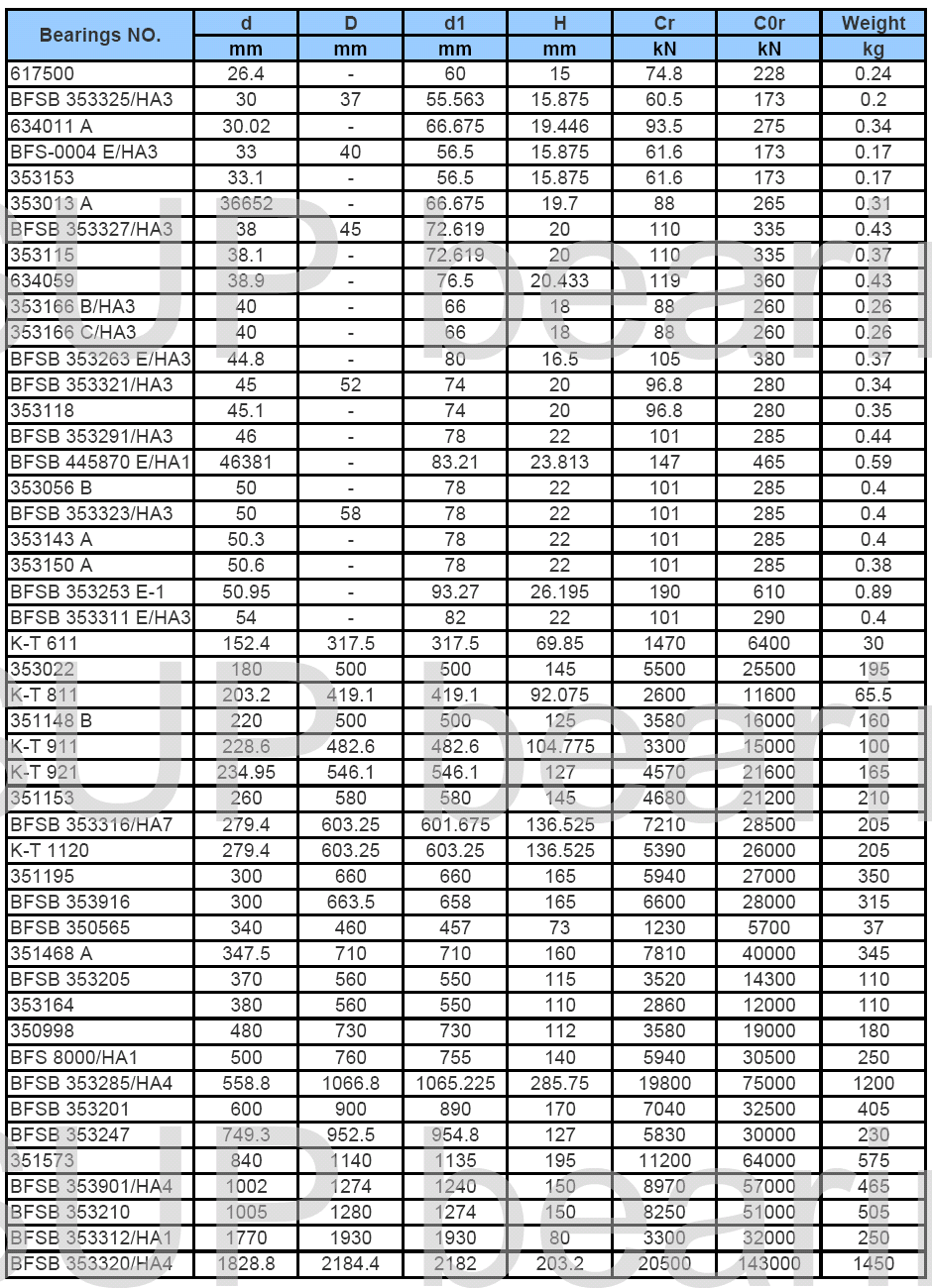 617500 | BFSB353325/HA3 | 634011A | BFS-0004E/HA3 | 634011A | BFS-0004E/HA3 | 353153 | 353013A | BFSB353327/HA3 | 353115 | 634059 | 353166B/HA3 | 353166C/HA3 | BFSB353263E/HA3 | BFSB353321/HA3 | 353118 | BFSB353291/HA3 | BFSB445870E/HA1 | 353056B | BFSB353323/HA3 | 353143A | 353150A | BFSB353253E-1 | BFSB353311E/HA3 | K-T611 | 353022 | K-T811 | 351148B | K-T911 | K-T921 | 351153 | BFSB353316/HA7 | K-T1120 | 351195 | BFSB353916 | BFSB350565 | 351468A | BFSB353205 | 353164 | 350998 | BFS8000/HA1 | BFSB353285/HA4 | BFSB353201 | BFSB353247 | 351573 | BFSB353901/HA | BFSB353210 | BFSB352212/HA1 | BFSB353320/HA4 | 