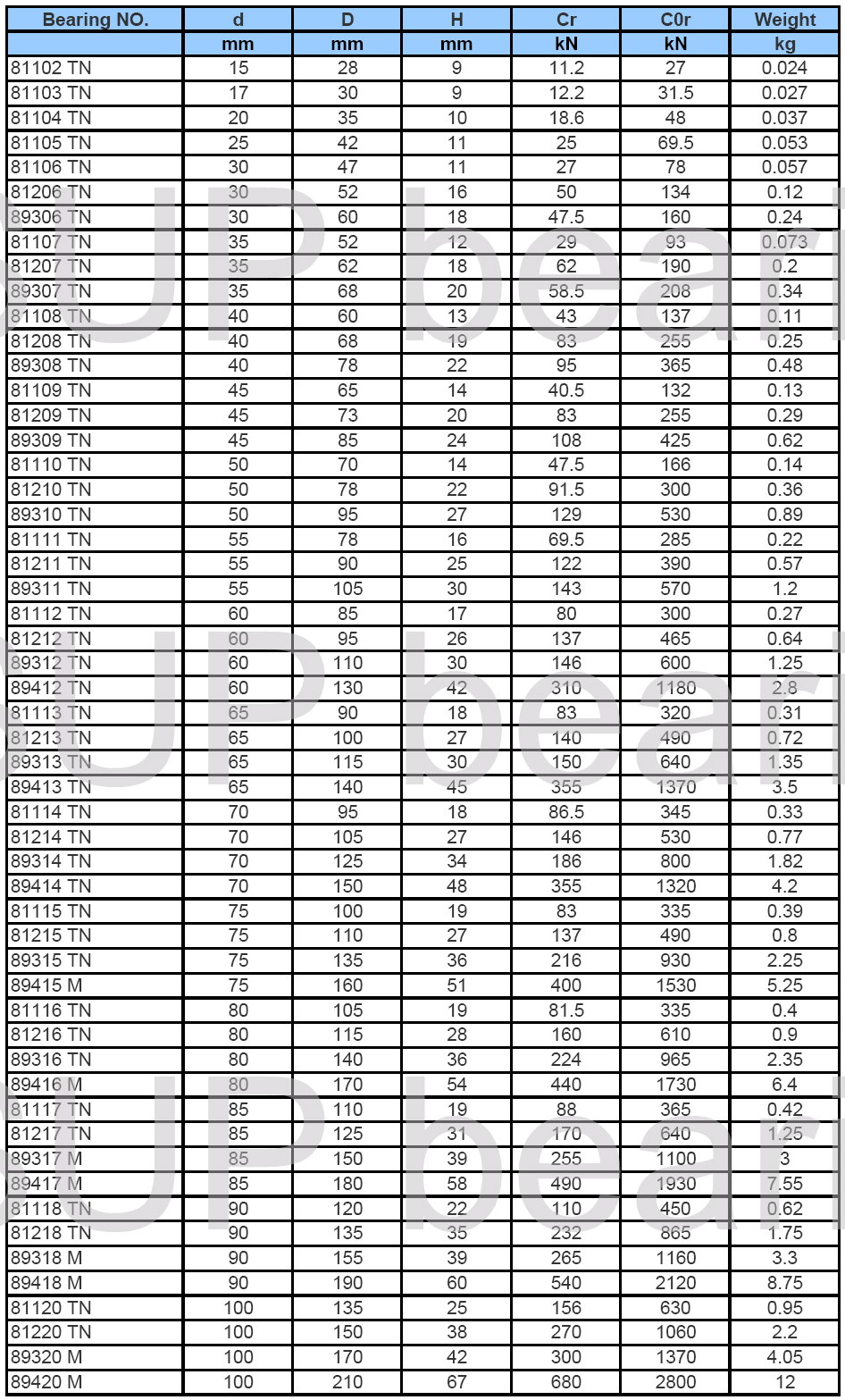 81102TN | 81103TN | 81104TN | 81105TN | 81106TN | 81206TN | 89306TN | 81107TN | 81207TN | 89307TN | 81108TN | 81208TN | 89308TN | 81109TN | 81209TN | 89309TN | 81110TN | 81210TN | 89310TN | 81111TN | 81211TN | 89311TN | 81112TN | 81212TN | 89312TN | 89412TN | 81113TN | 81213TN | 89313TN | 89413TN | 81114TN | 81214TN | 89314TN | 8115TN | 81215TN | 89315TN | 89315TN | 89415M | 81116TN | 81216TN | 89316TN | 89416M | 81117TN | 81217TN | 89317M | 89417M | 81118TN | 81218TN | 89318M | 89418M | 81120TN | 81220TN | 89320M | 89420M | 