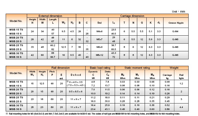 MSB15TS | MSB15S | MSB20TS | MSB20S | 
MSB30TS | MSB30S | 
MSB15TS | MSB15S | 
MSB20TS | 
MSB20S | 
MSB25TS | 
MSB25S | 
MSB30TS | 
MSB30S | 