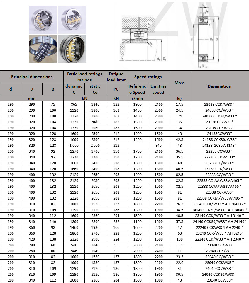 23038 CCK/W33 * | 24038 CC/W33 * | 24038 CCK30/W33 * | 23138 CC/W33* | 23138 CCKW33* | 24138CCW33* | 24138 CCK30/W33* | 24138-2CS5WT143* | 22238 CCW33 * | 22238 CCKWV33* | 23238 CC/W33 * | 23238 CCK/W33 * | 22338 CC/W33 * | 22338 CCJAAW33VA405 * | 22338 CCJA/W33VA406 * | 22338 CCKW33* | 22338 CCKJA/W33VA405 * | 23040 CCK/W33 * AH 3040 G * | 24040 CCK30/W33 * AH 24040 * | 23140 CCK/W33 * AH 3140 * | 24140 CCK30/W33* AH 24140* | 22240 CCKW33 4 AH 2240 * | 23240 CCK/W33 * AH 3240* | 22340 CCK/W33 * AH 2340 * | 23940 CC/W33 | 23940 CCK/W33 | 23040 CC/W33 * | 23040 CCKW33 * | 24040 CC/W33 * | 24040 CCK30/W33 * | 23140 CCW33*