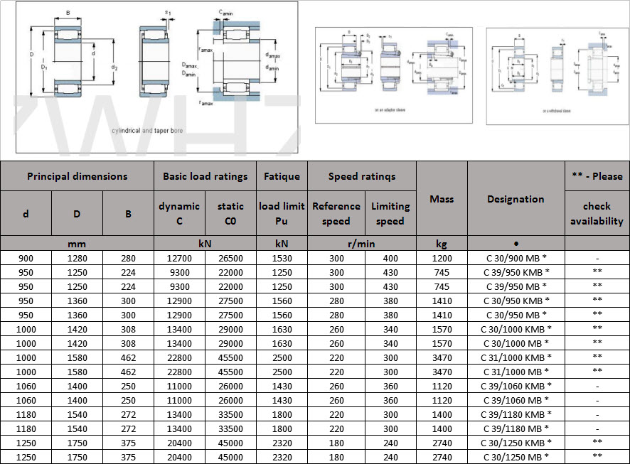 C 30/900 MB * | C 39/950 KMB * | C 39/950 MB * | C 30/950 KMB * | C 30/950 MB * | C 30/1000 KMB * | C 30/1000 MB * | C 31/1000 KMB * | C 31/1000 MB * | C 39/1060 KMB * | C 39/1060 MB * | C 39/1180 KMB * | C 39/1180 MB * | C 30/1250 KMB * | C 30/1250 MB *