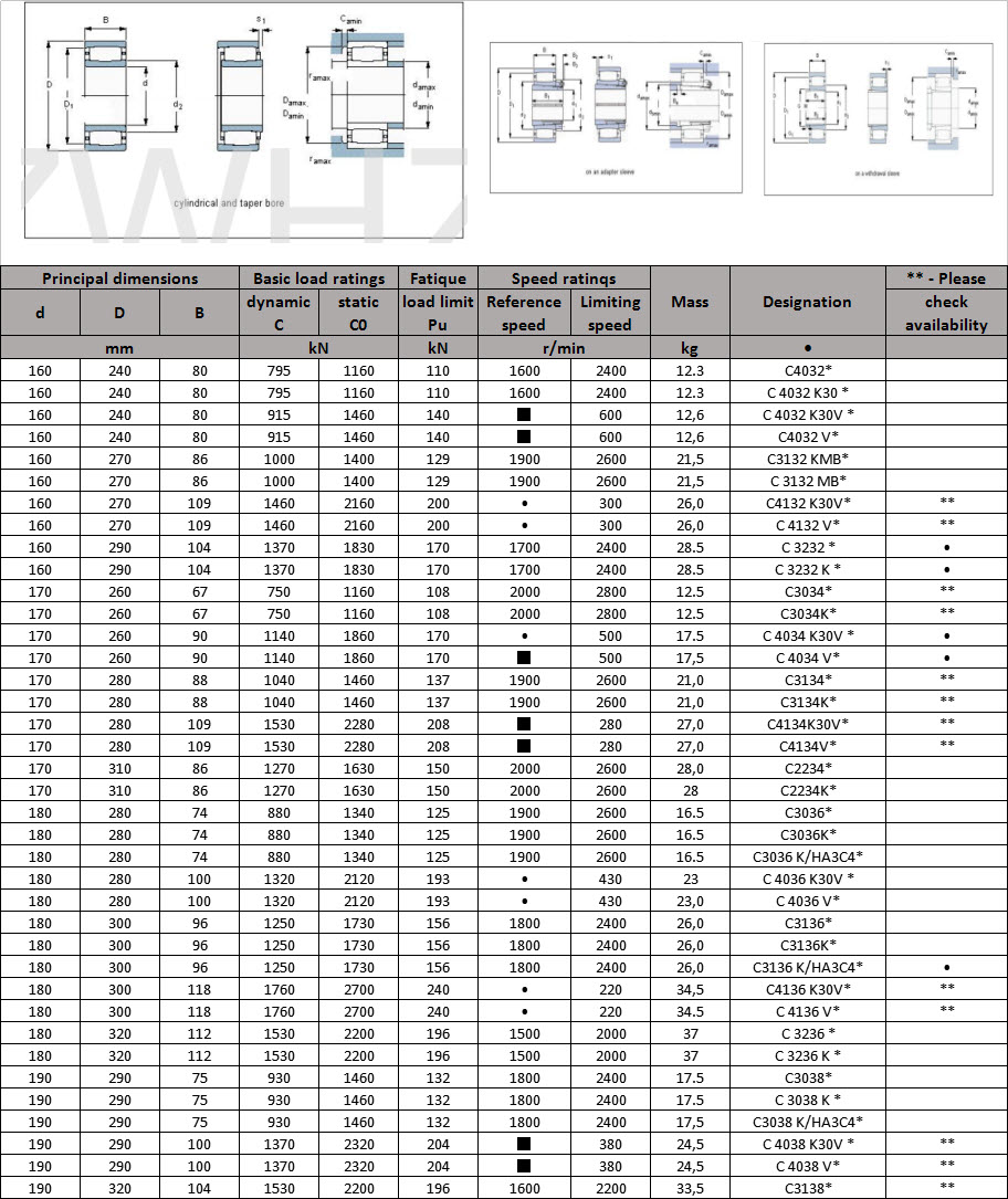 C4032* | C 4032 K30 * | C 4032 K30V * | C4032 V* | C3132 KMB* | C 3132 MB* | C4132 K30V* | C 4132 V* | C 3232 * | C 3232 K * | C3034* | C3034K* | C 4034 K30V * | C 4034 V* | C3134* | C3134K* | C4134K30V* | C4134V* | C2234* | C2234K* | C3036* | C3036K* | C3036 K/HA3C4* | C 4036 K30V * | C 4036 V* | C3136* | C3136K* | C3136 K/HA3C4* | C4136 K30V* | C 4136 V* | C 3236 * | C 3236 K * | C3038* | C 3038 K * | C3038 K/HA3C4* | C 4038 K30V * | C 4038 V* | C3138*